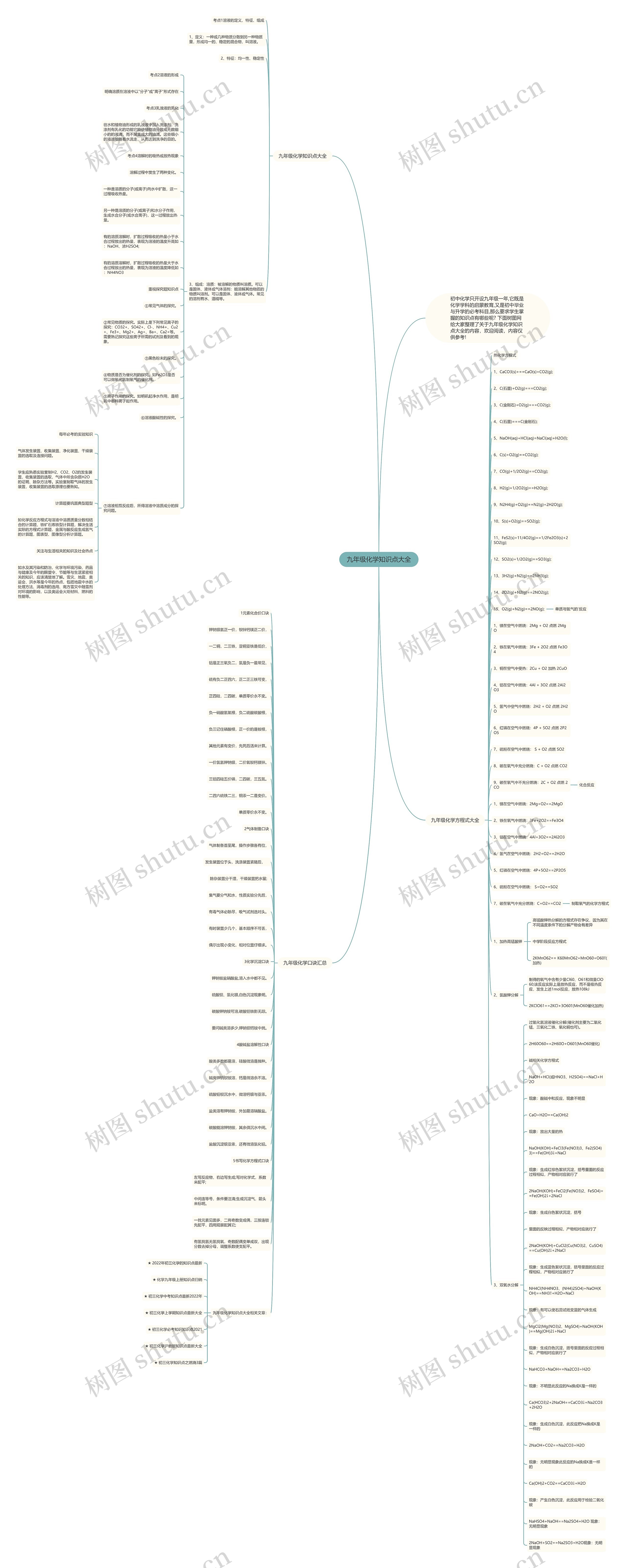 九年级化学知识点大全思维导图