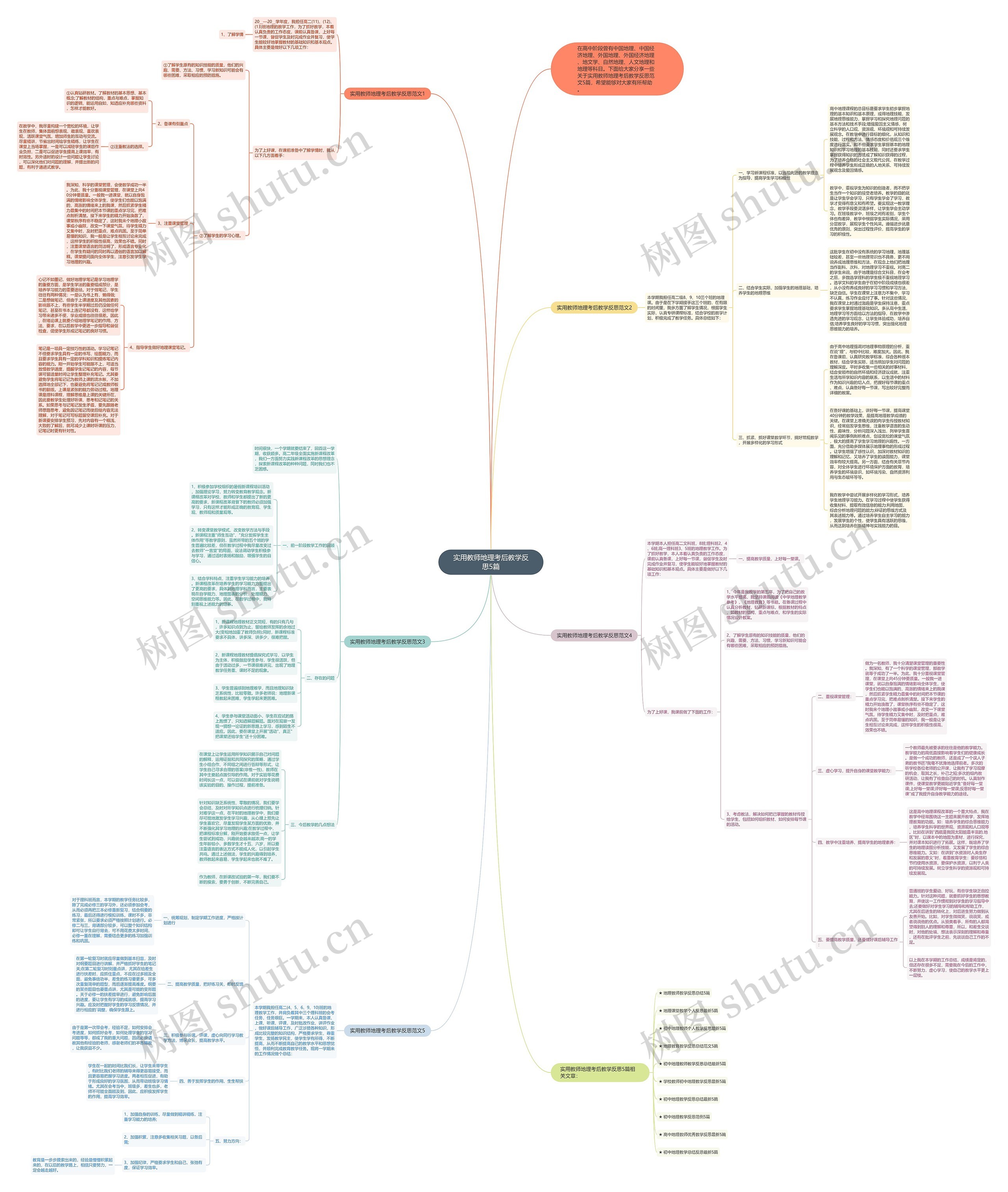 实用教师地理考后教学反思5篇思维导图