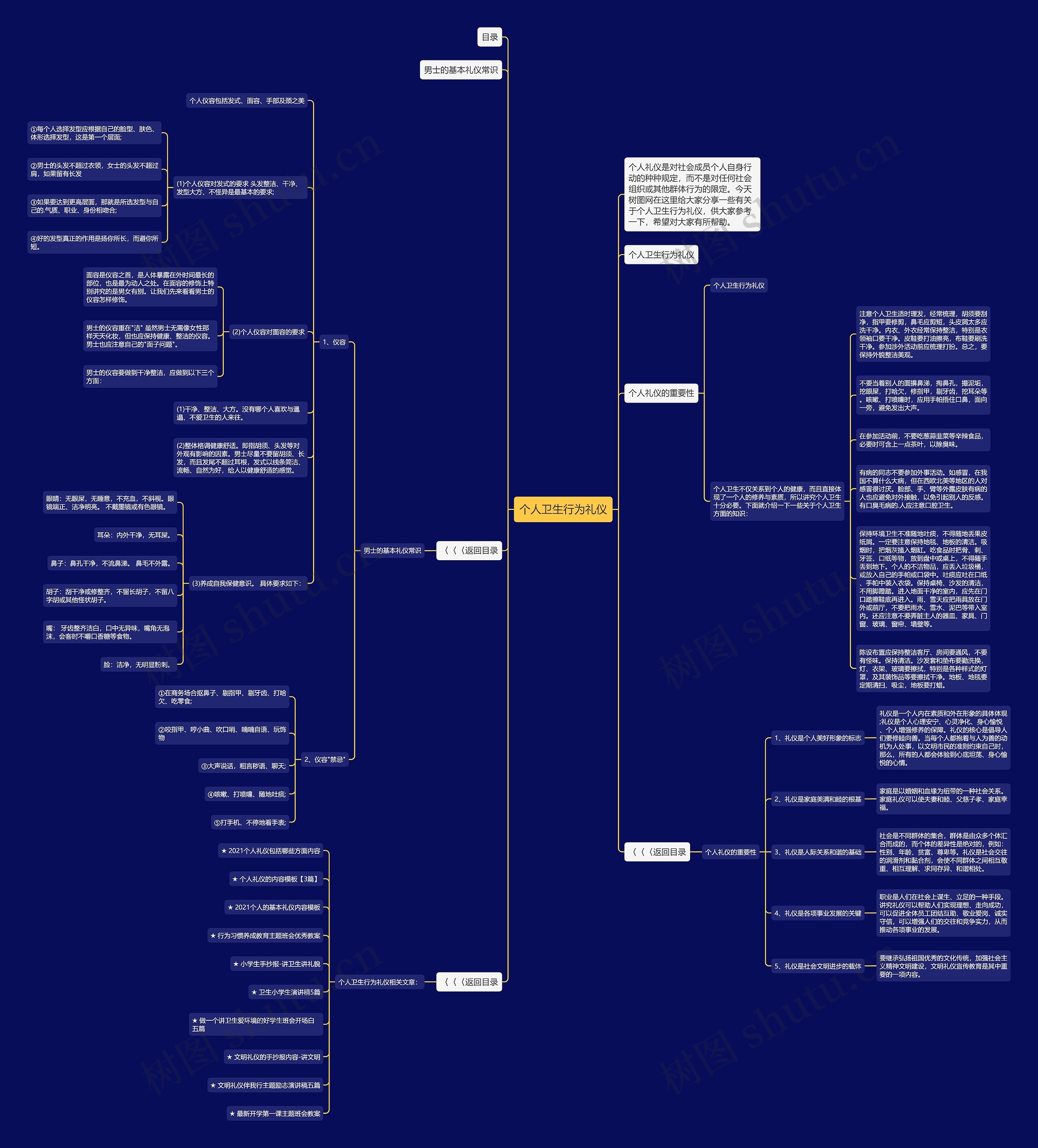个人卫生行为礼仪思维导图