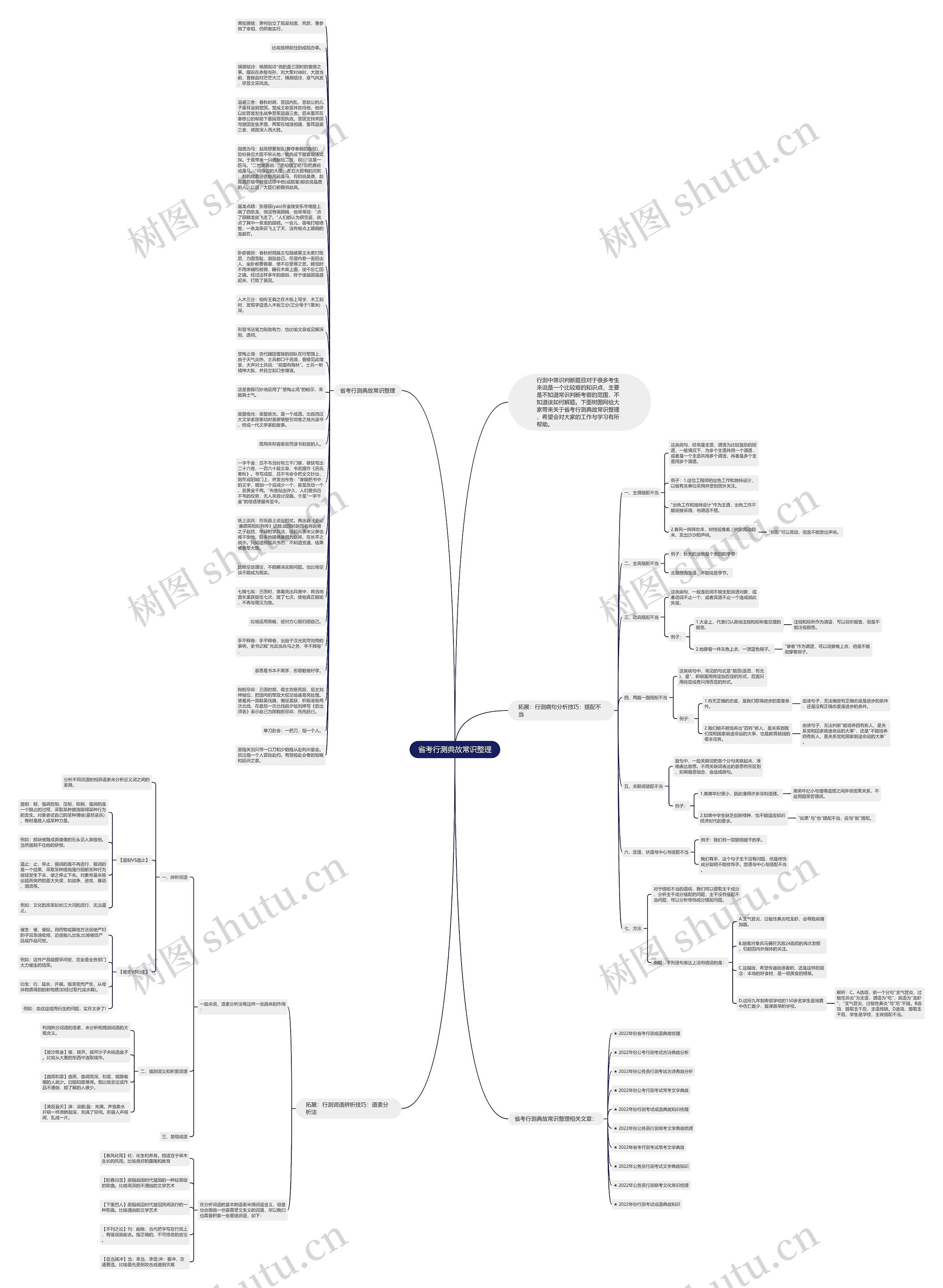 省考行测典故常识整理思维导图