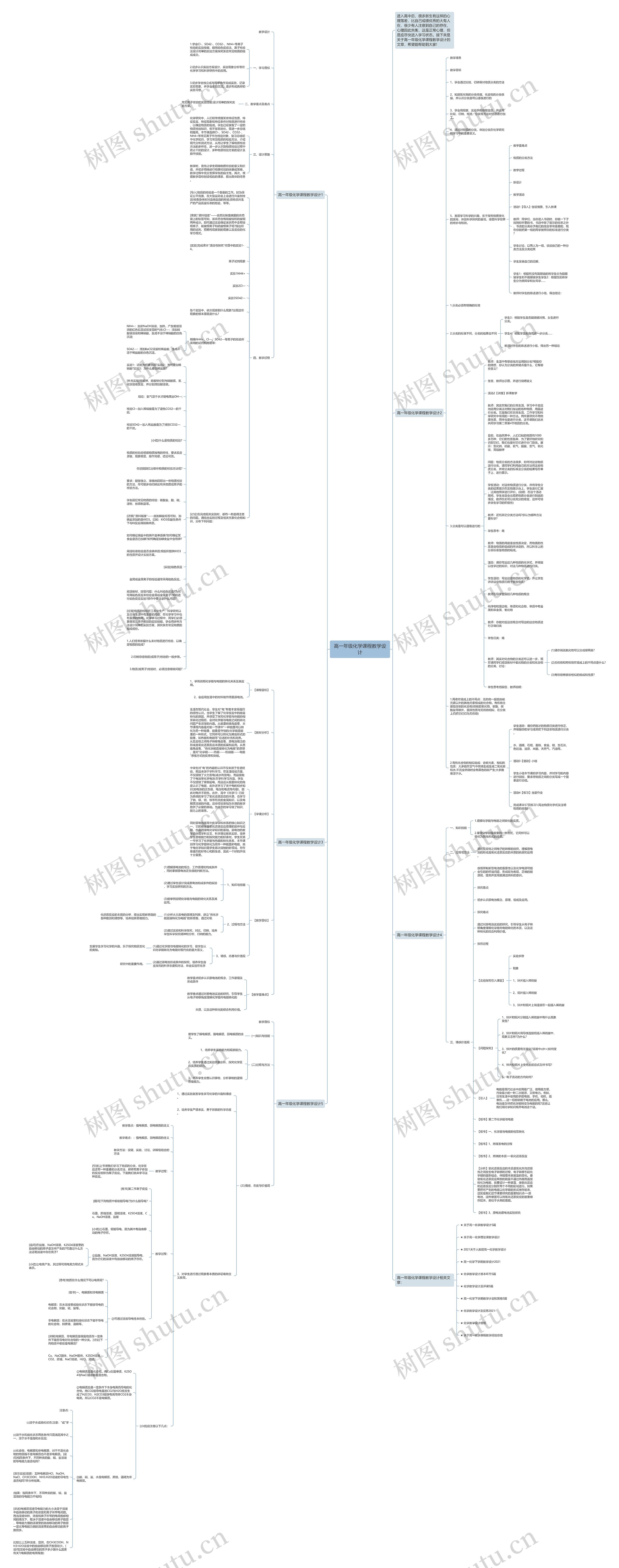 高一年级化学课程教学设计思维导图