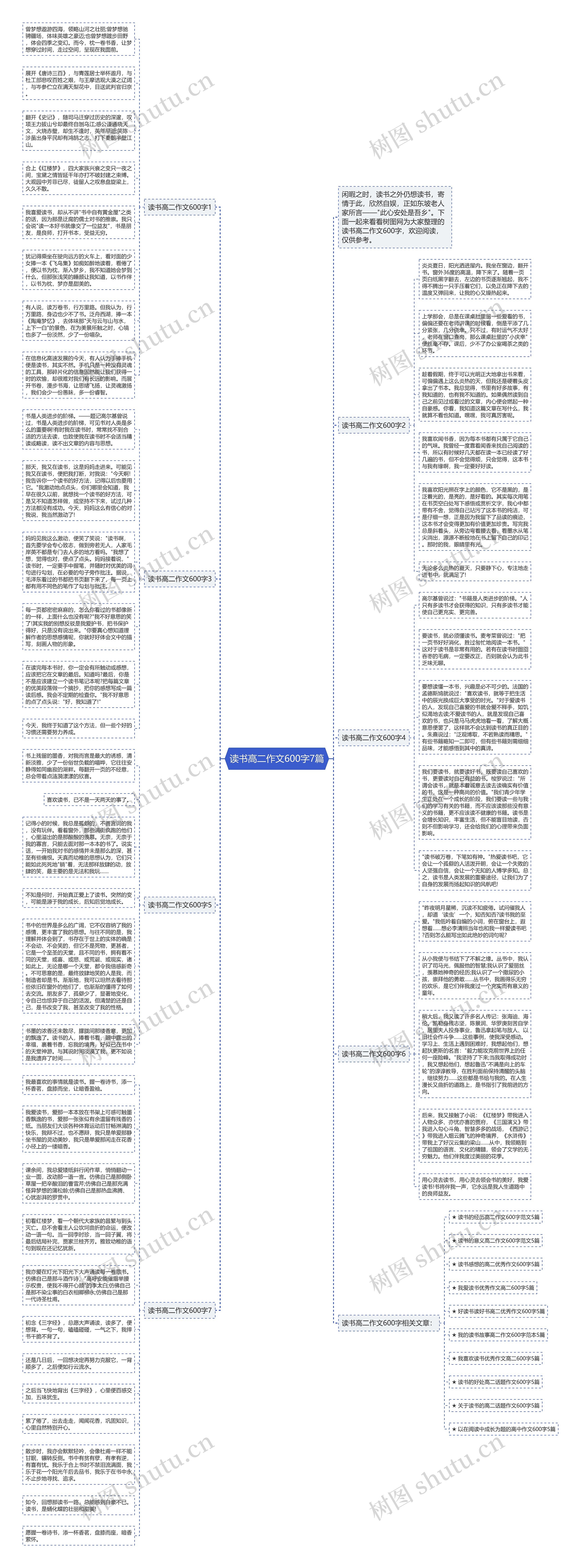 读书高二作文600字7篇思维导图