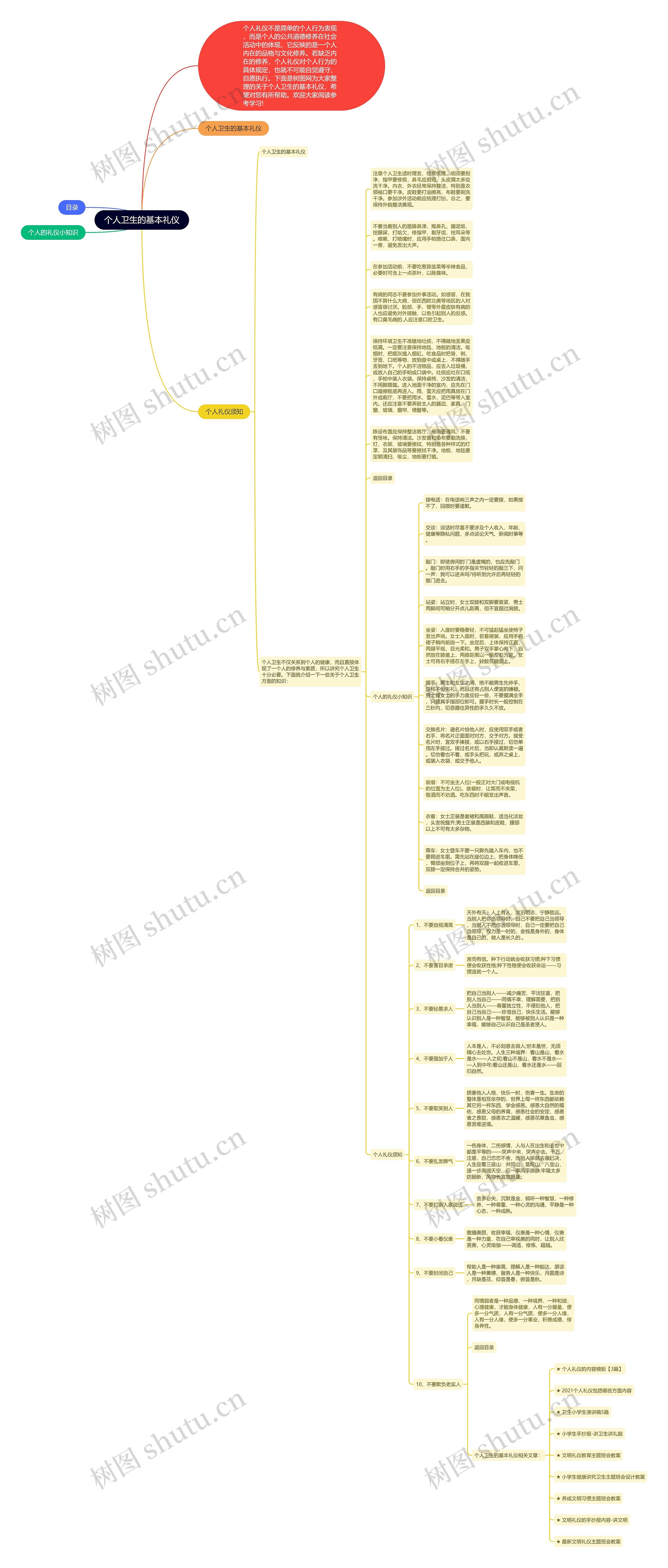个人卫生的基本礼仪思维导图