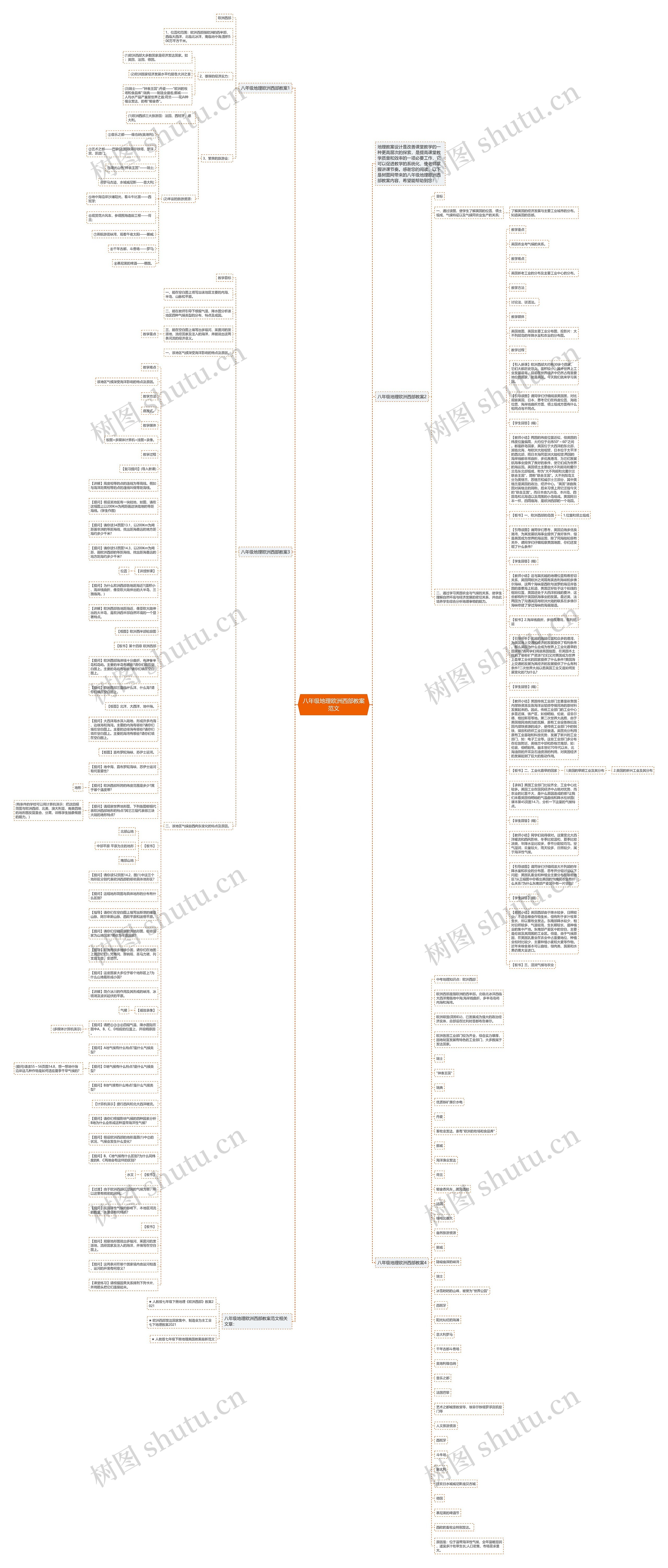 八年级地理欧洲西部教案范文思维导图高清图 八年级地理欧洲西部教案范文思维导图