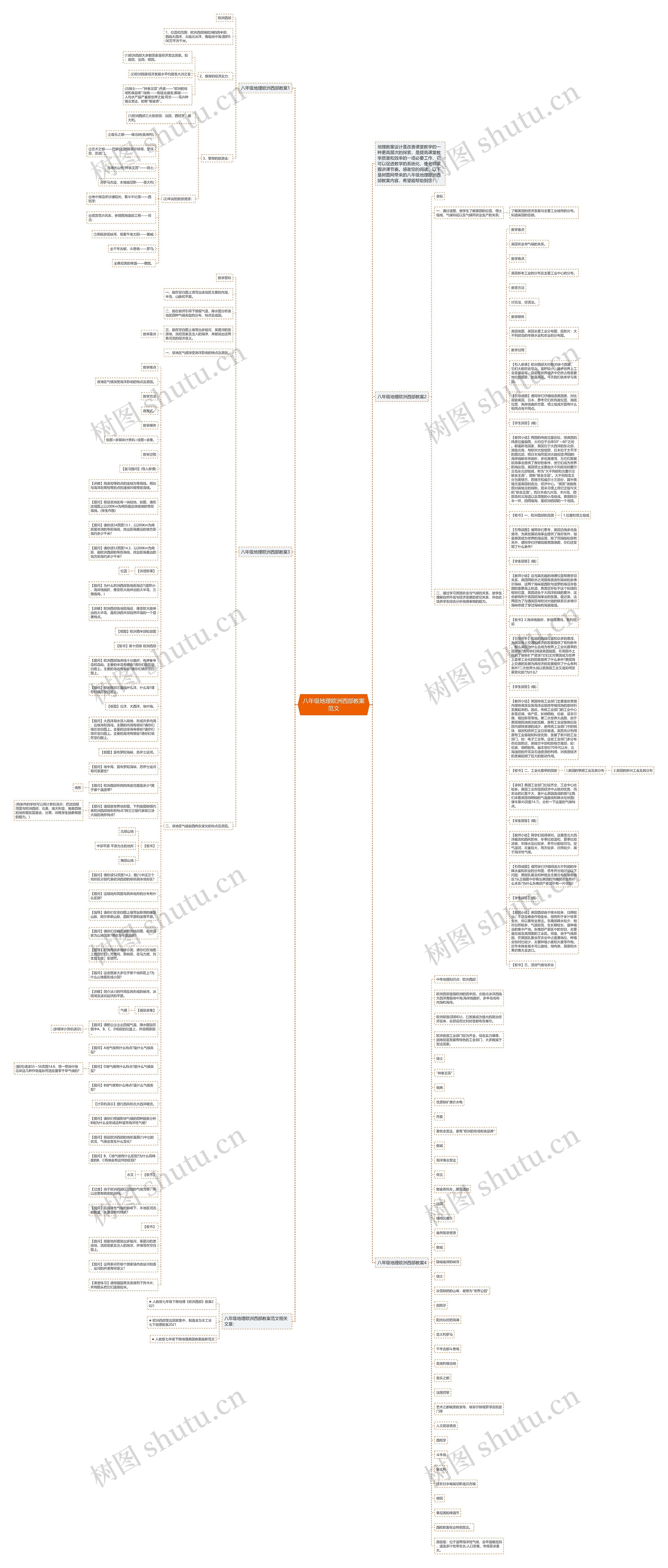 八年级地理欧洲西部教案范文思维导图