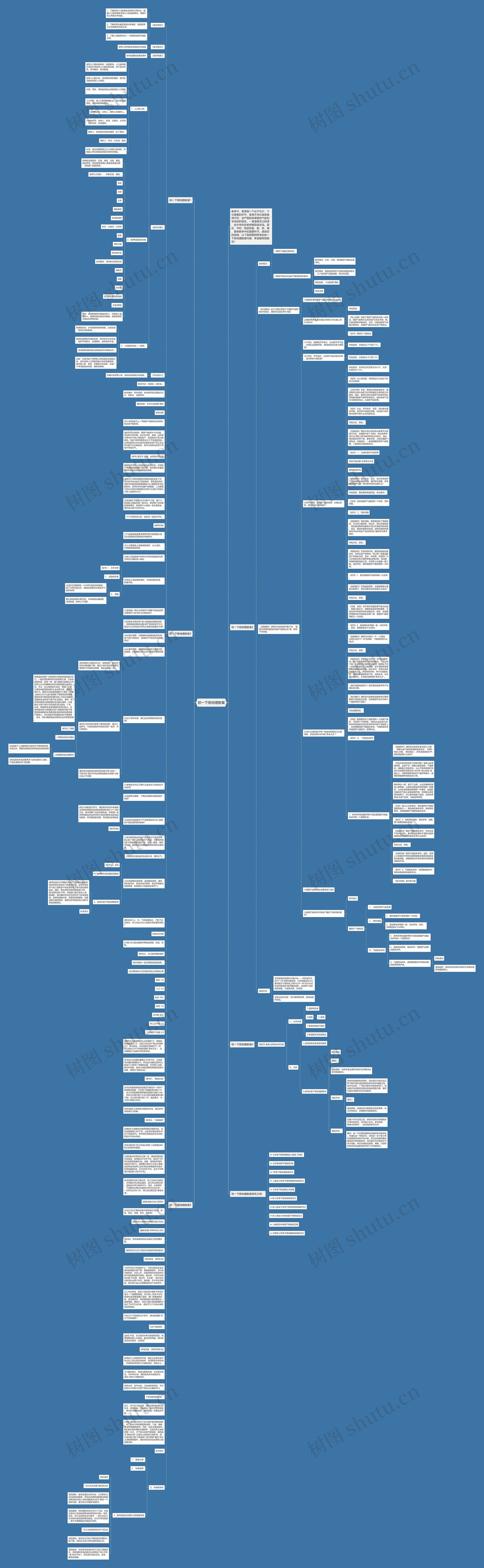初一下册地理教案思维导图