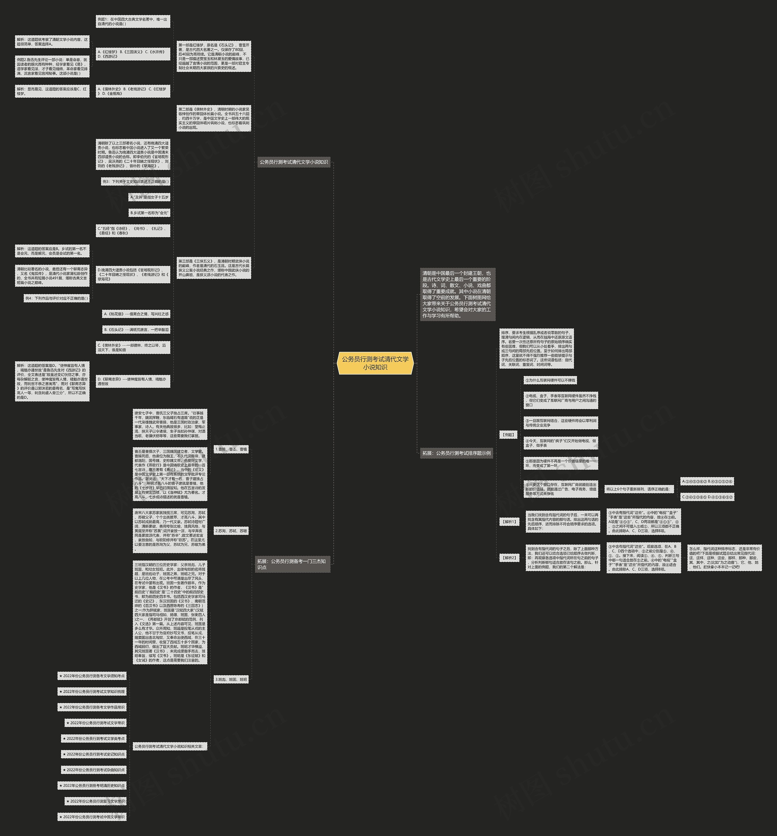 公务员行测考试清代文学小说知识思维导图