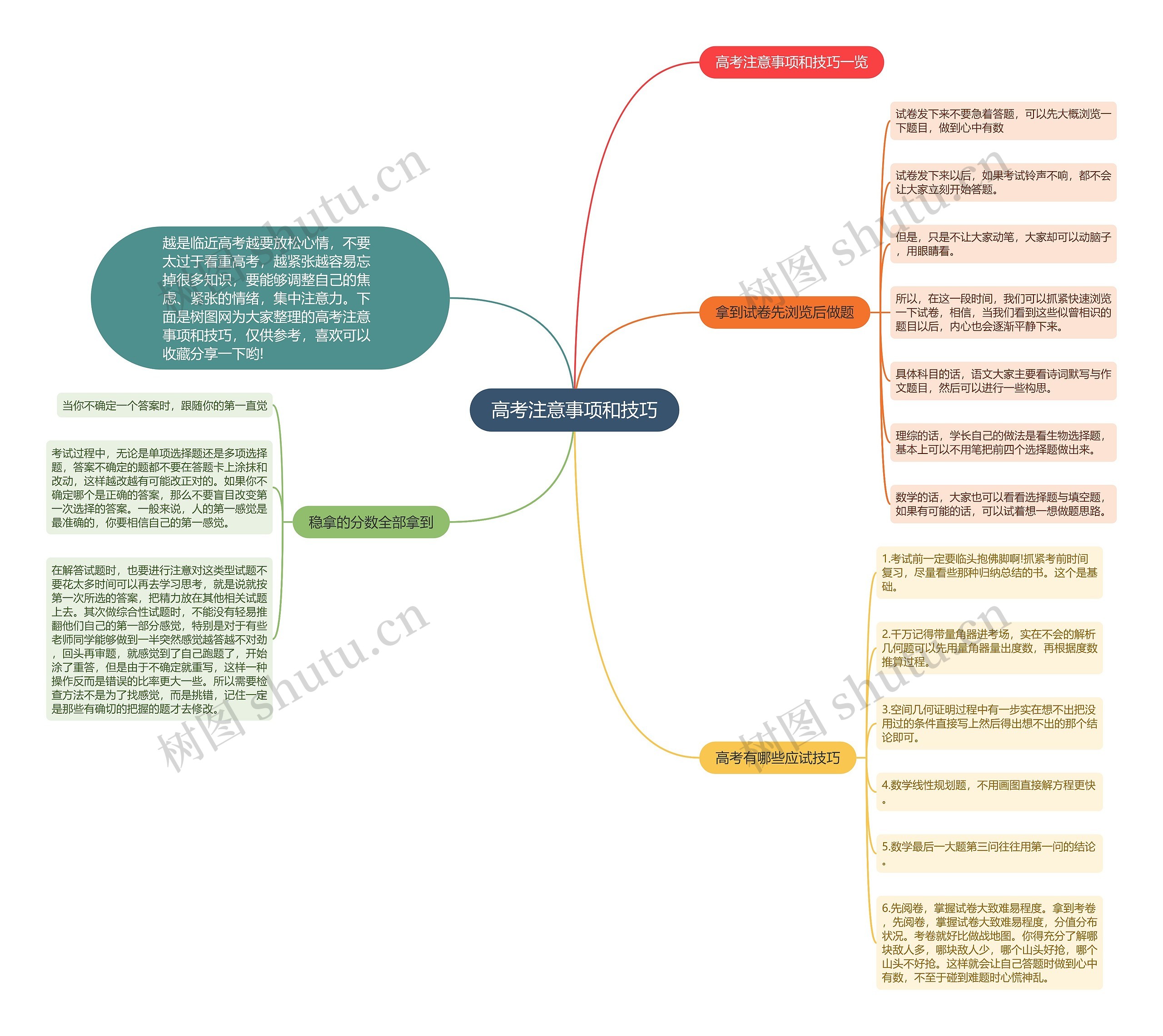 高考注意事项和技巧思维导图