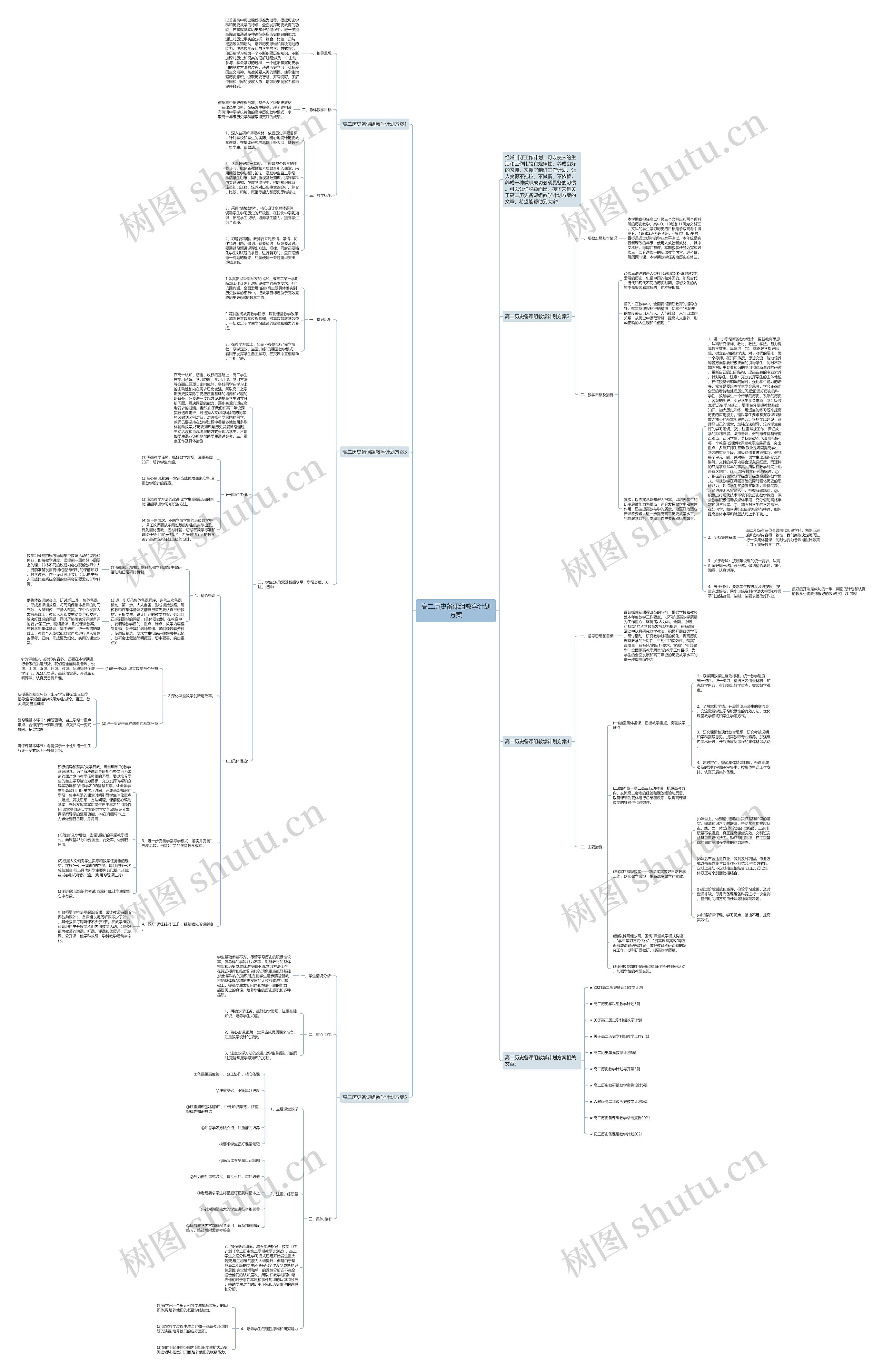 高二历史备课组教学计划方案思维导图