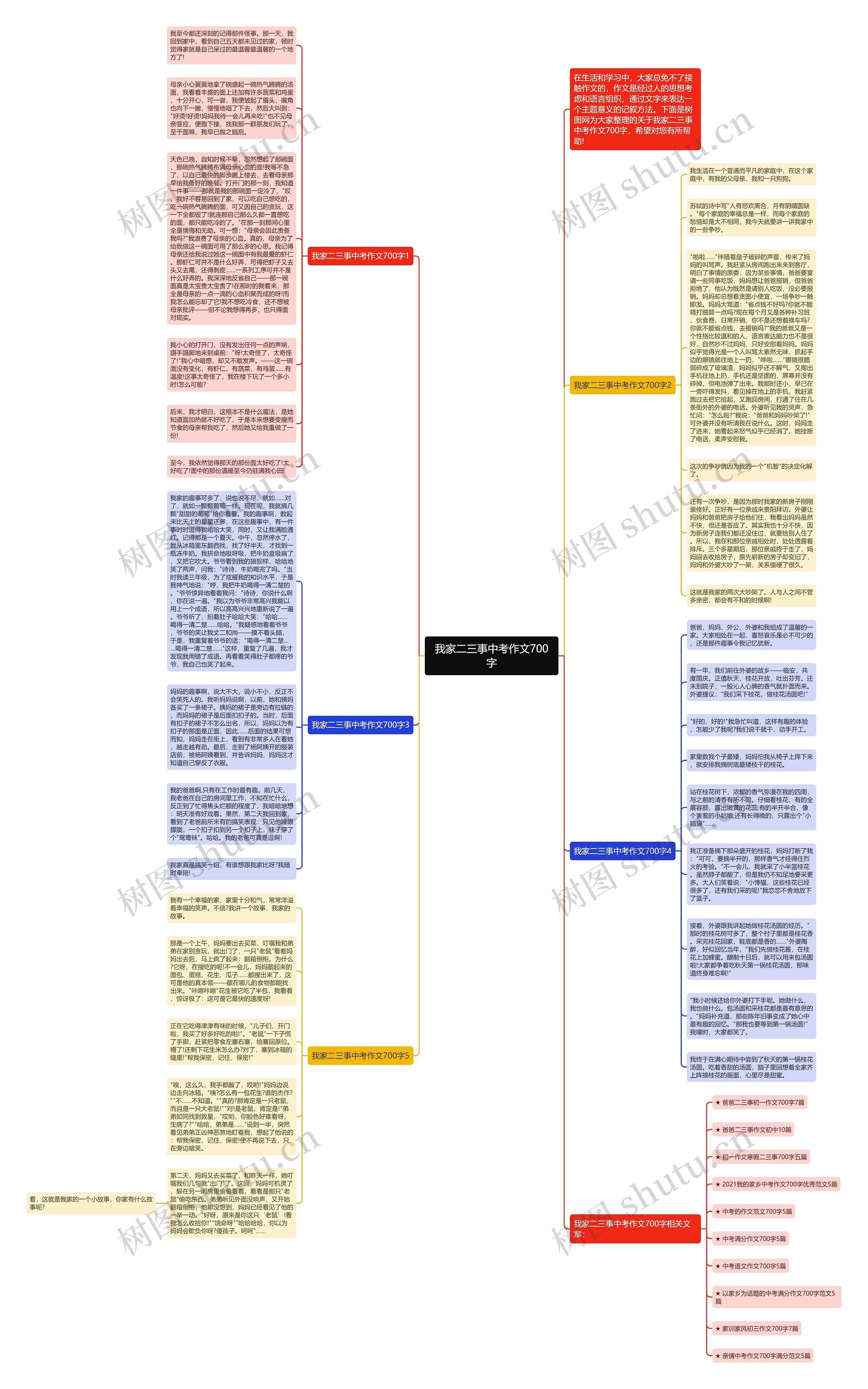 我家二三事中考作文700字思维导图