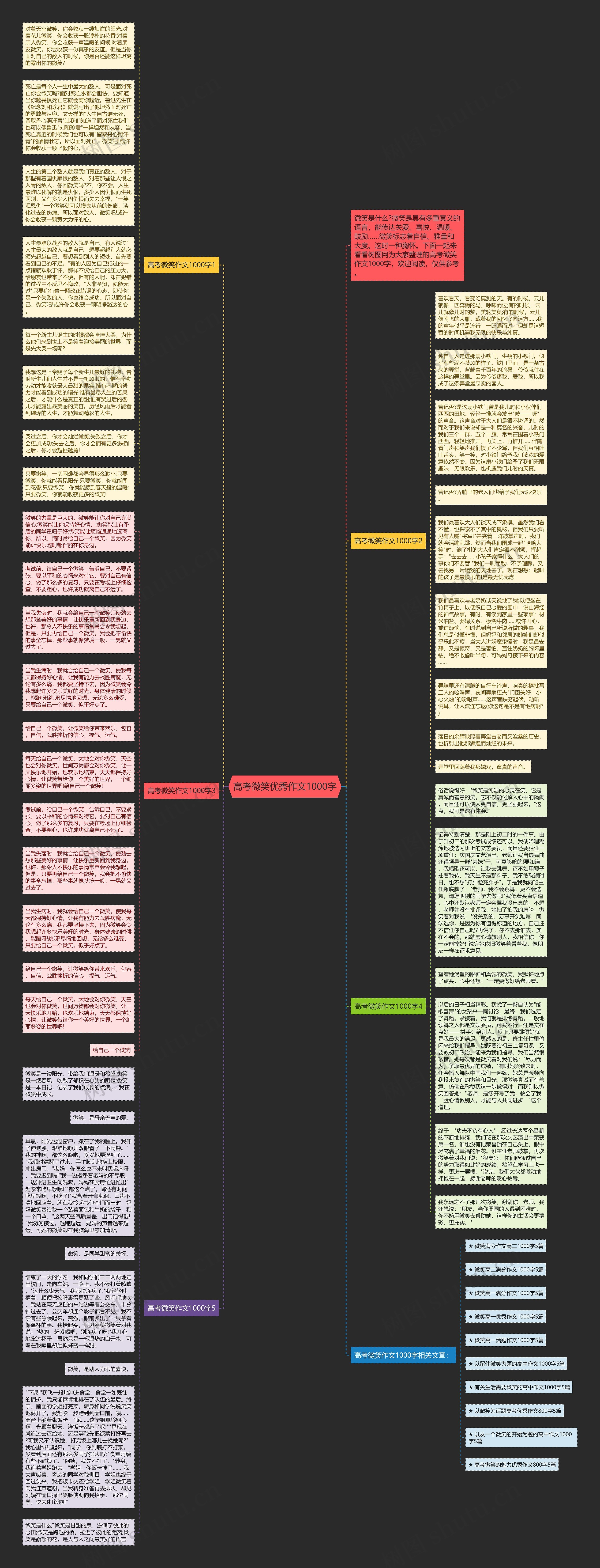 高考微笑优秀作文1000字思维导图