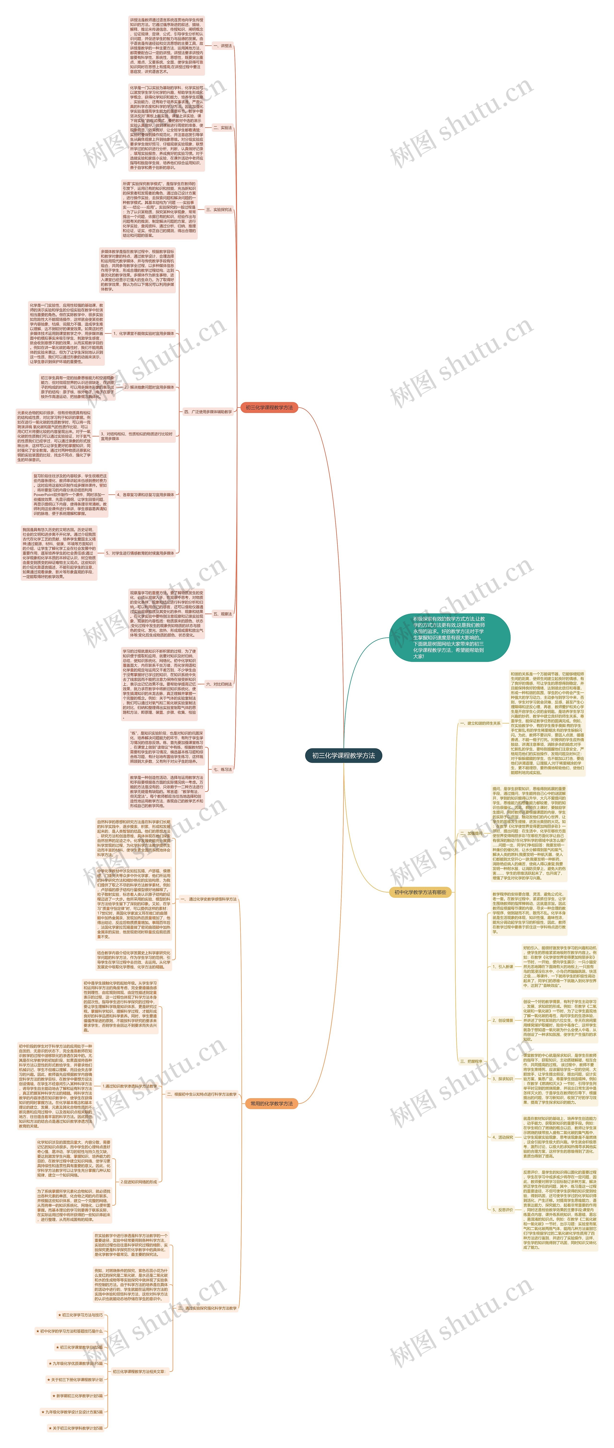 初三化学课程教学方法思维导图
