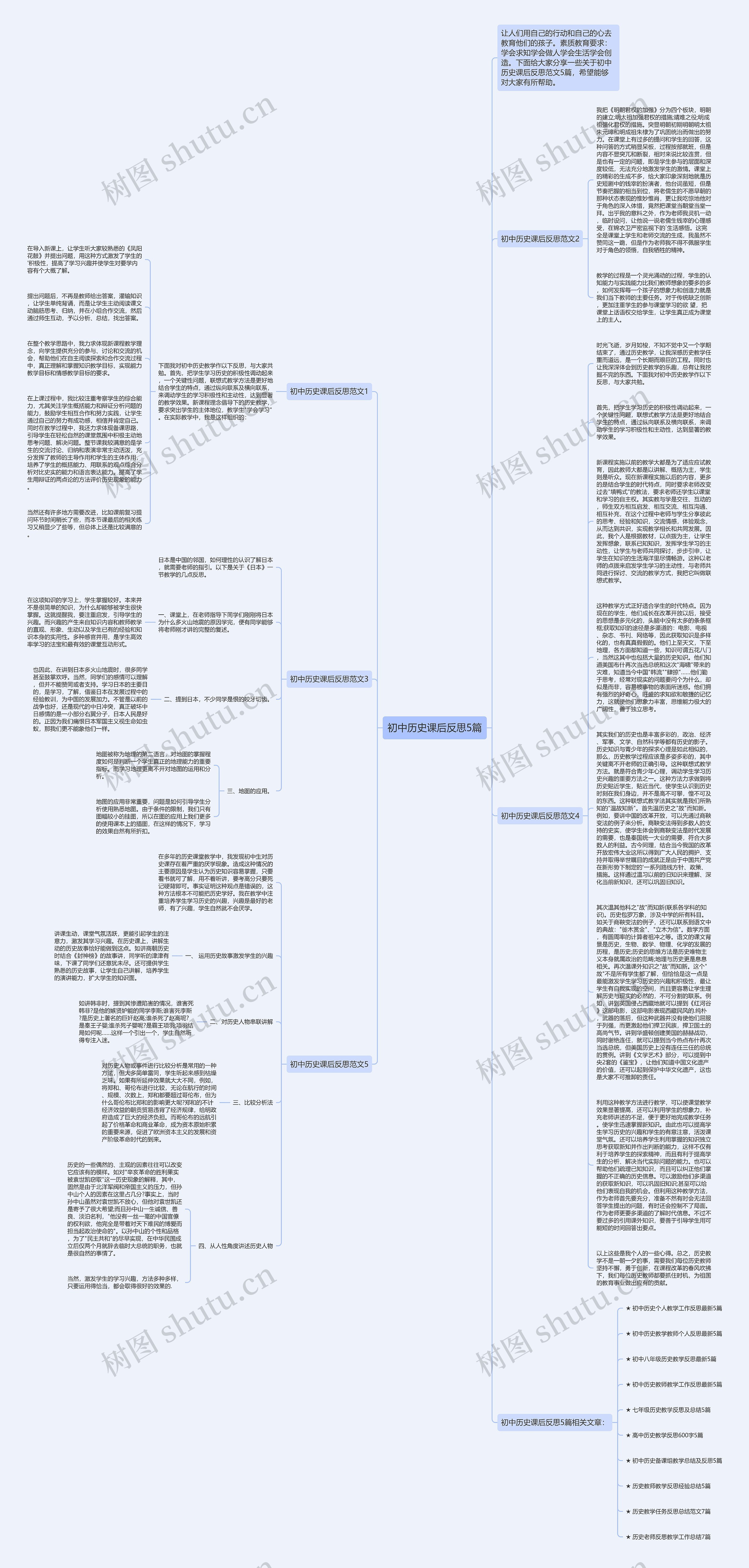 初中历史课后反思5篇思维导图