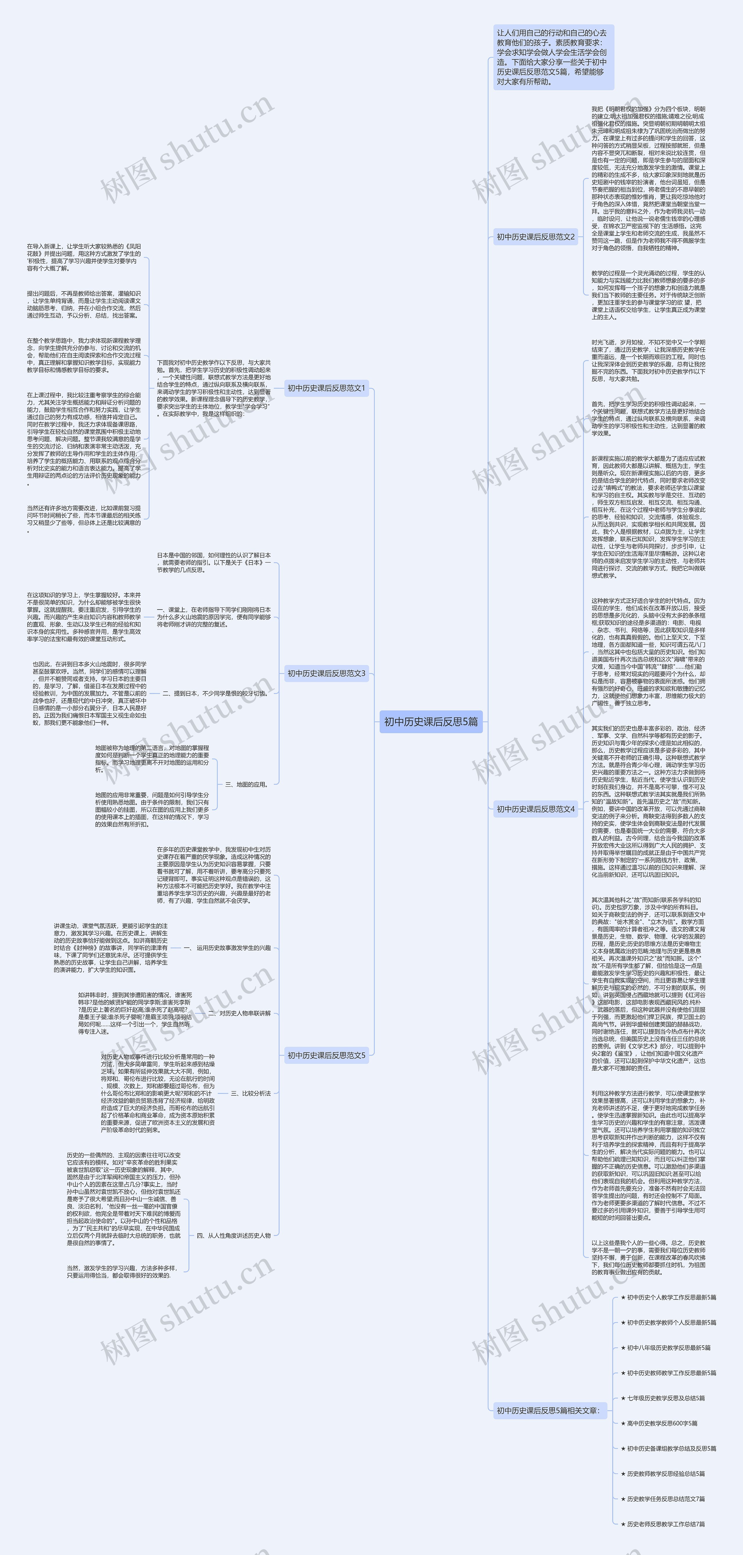 初中历史课后反思5篇思维导图高清图 初中历史课后反思5篇思维导图