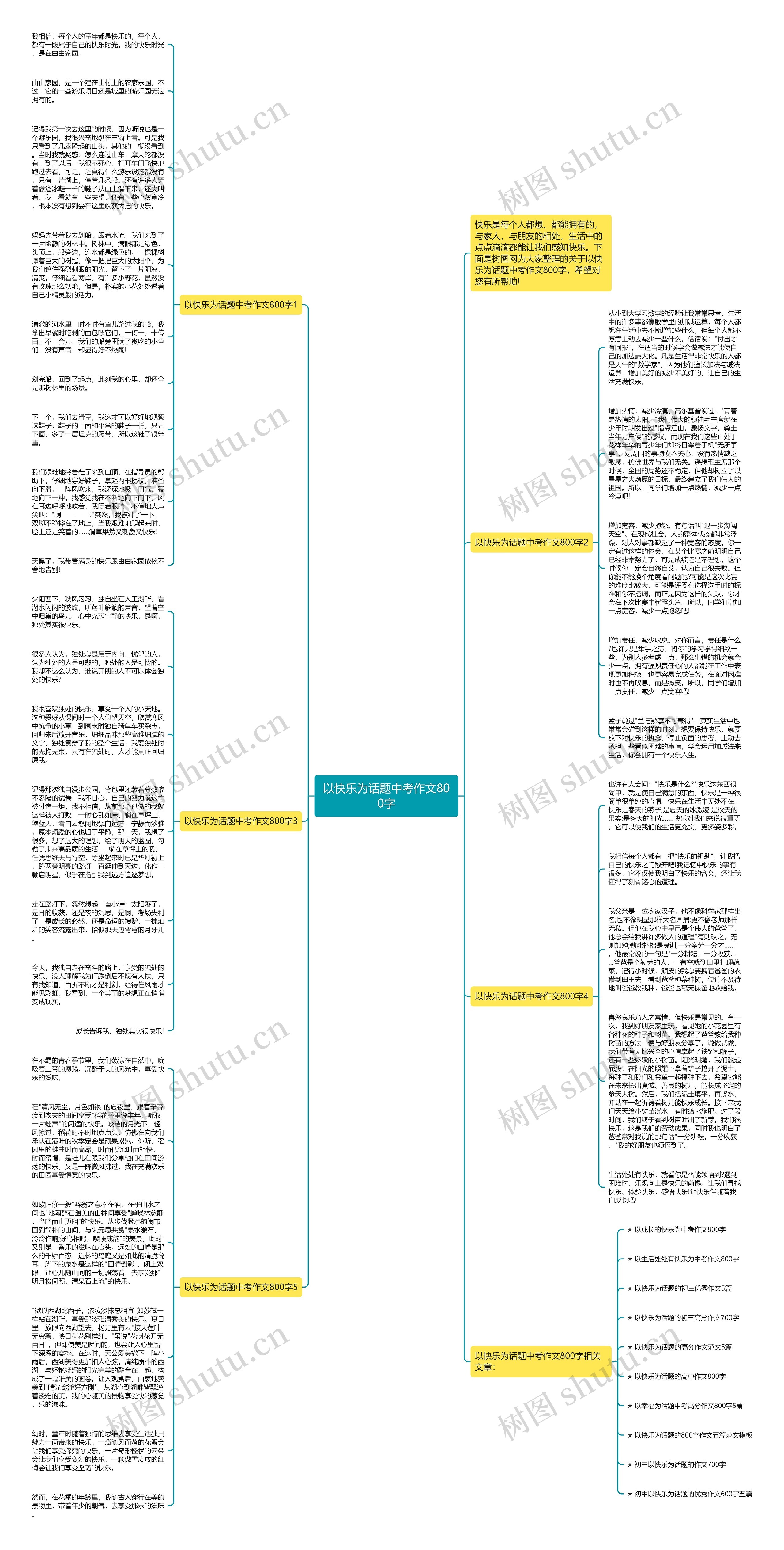 以快乐为话题中考作文800字思维导图