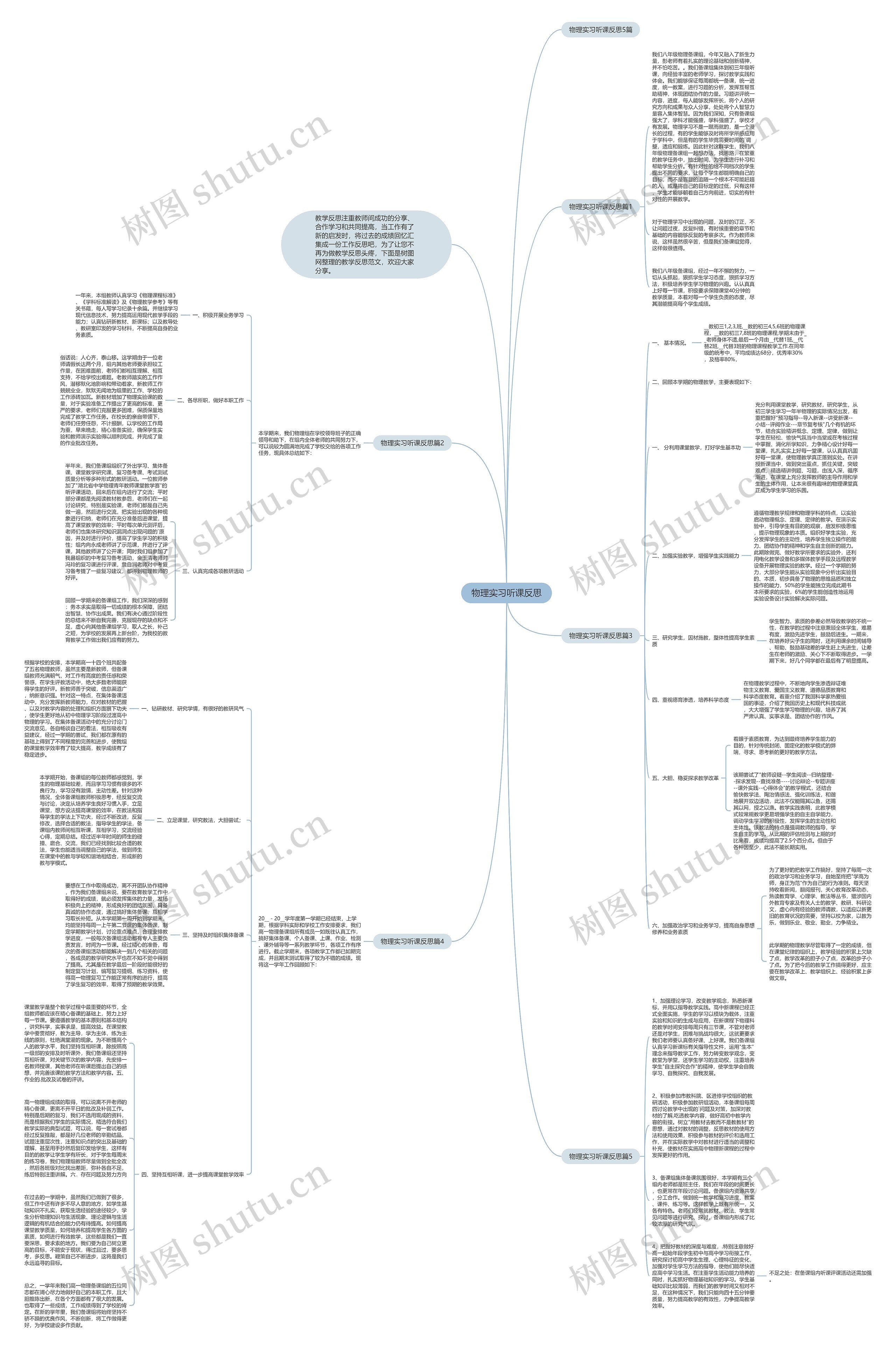 物理实习听课反思思维导图