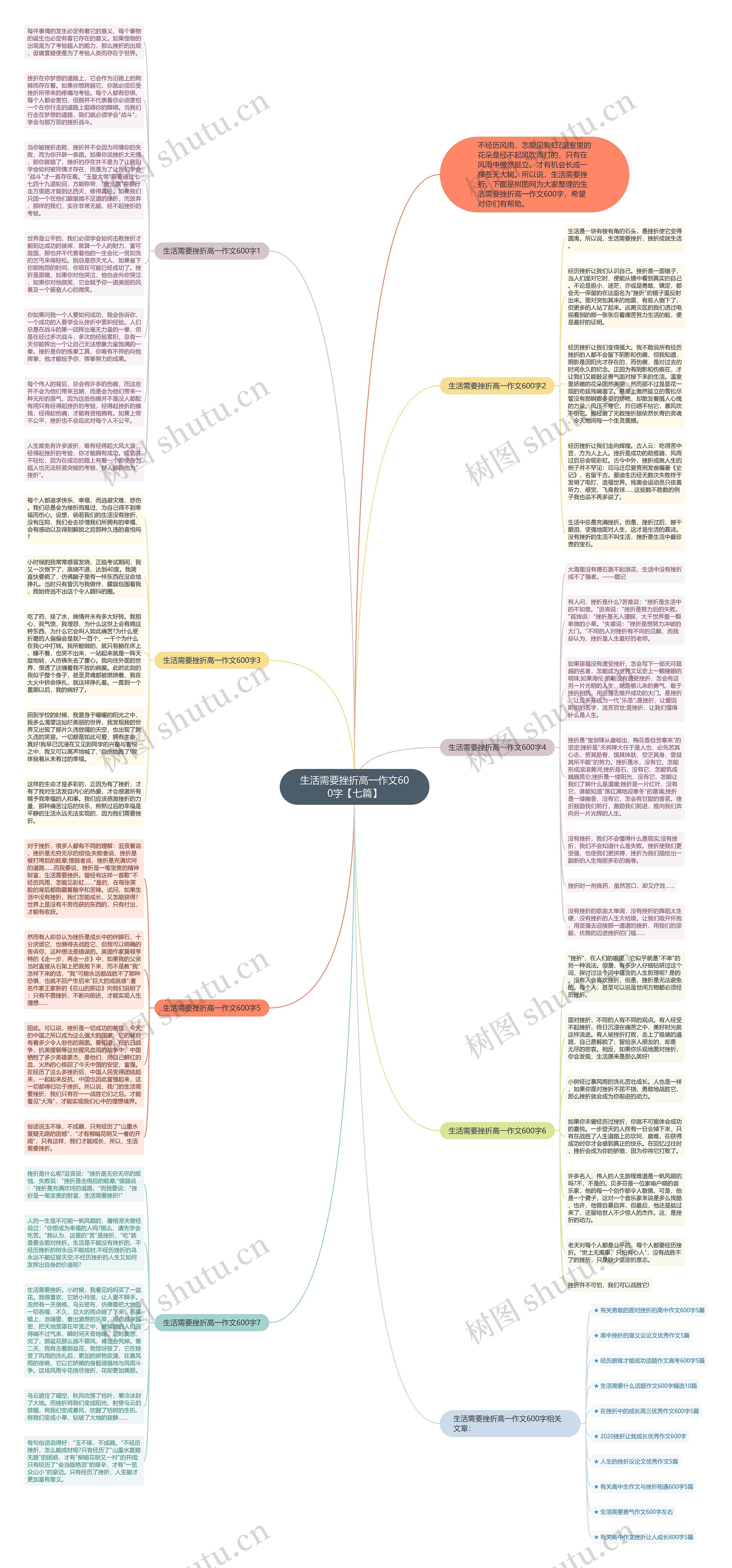 生活需要挫折高一作文600字【七篇】思维导图
