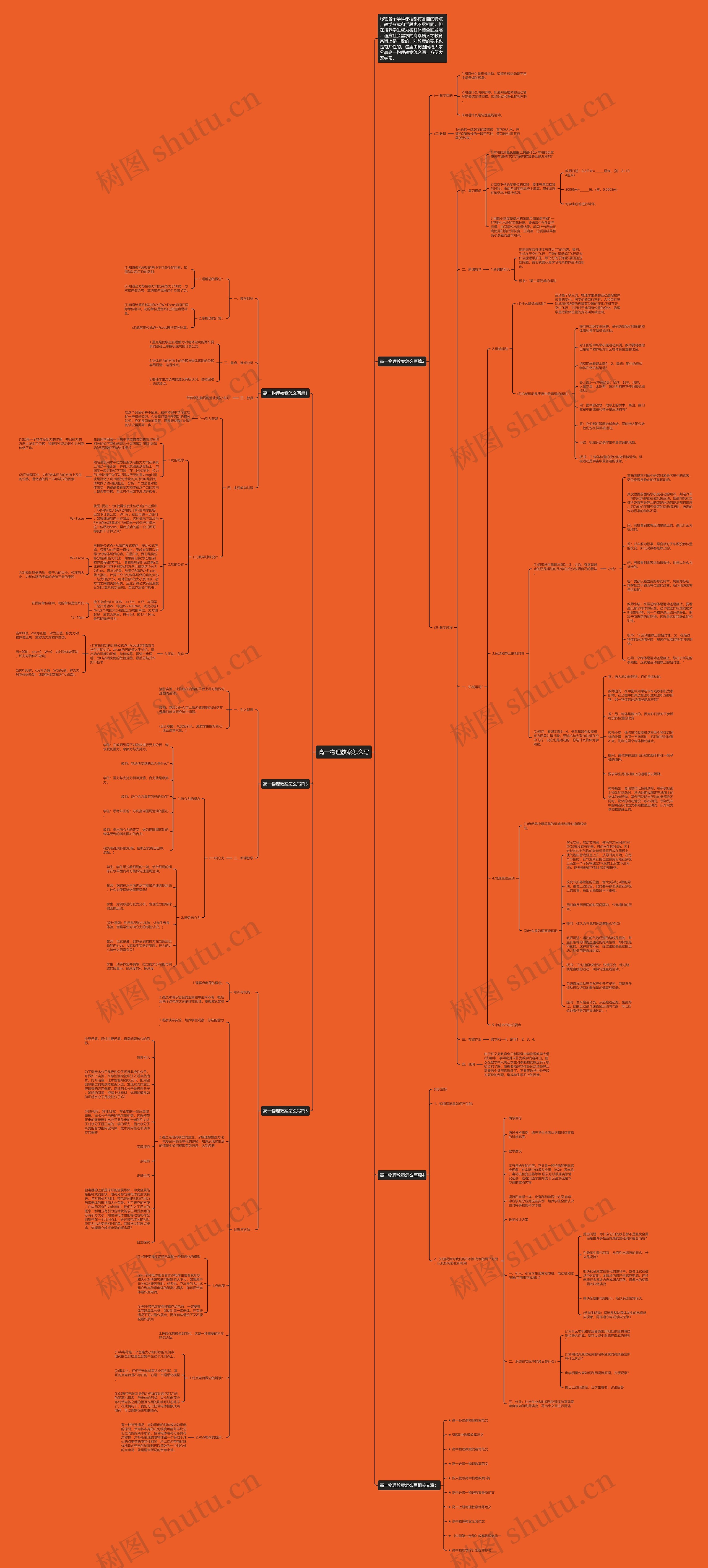 高一物理教案怎么写思维导图高清图 高一物理教案怎么写思维导图