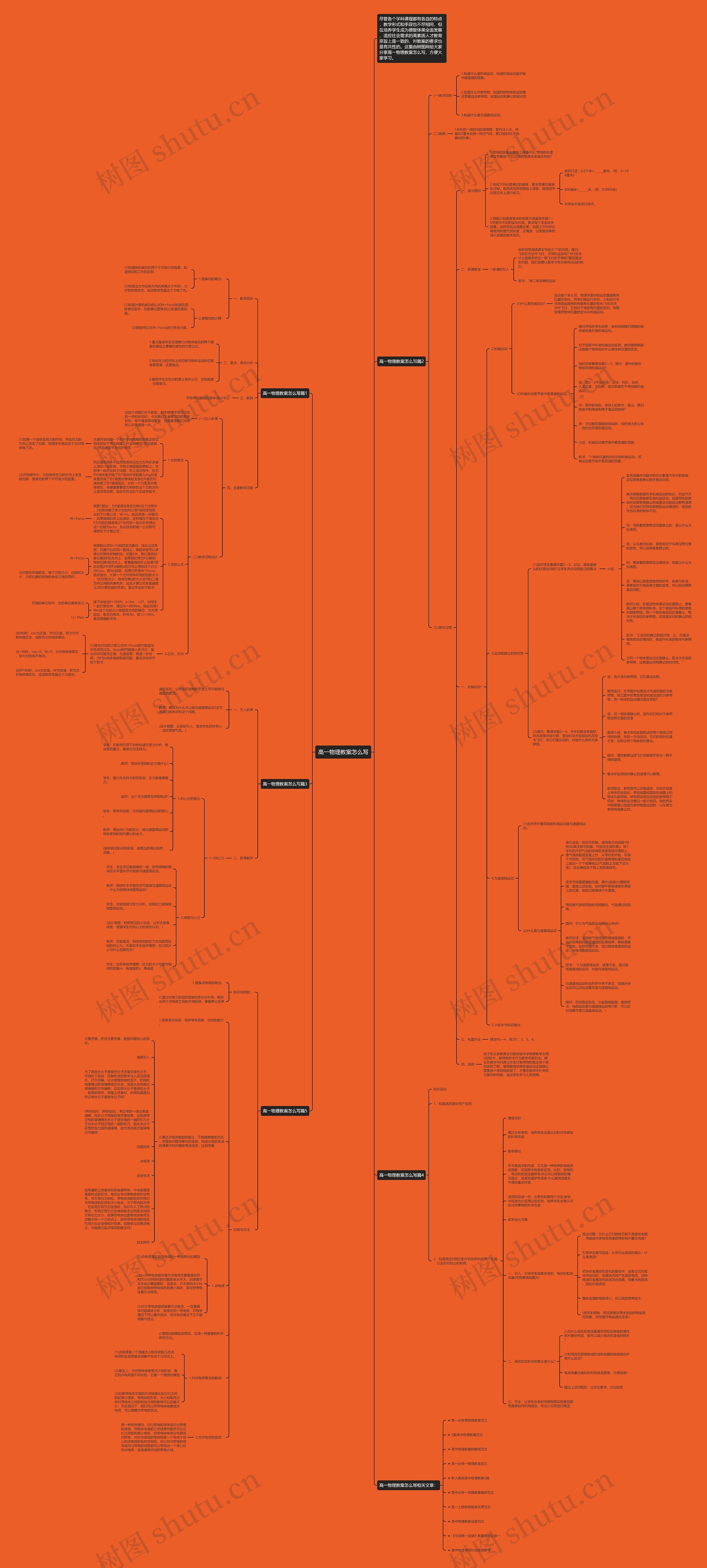 高一物理教案怎么写思维导图