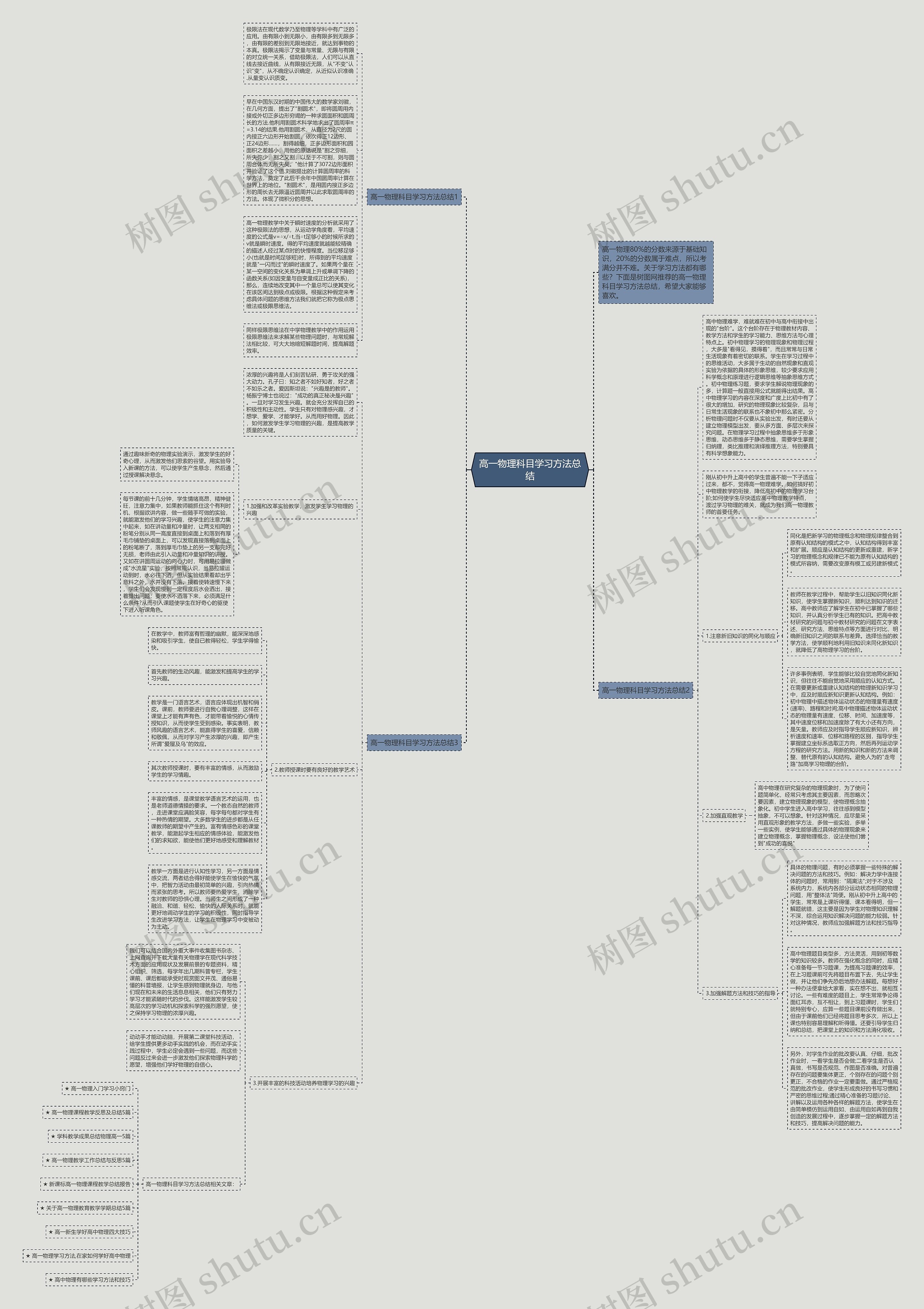 高一物理科目学习方法总结思维导图