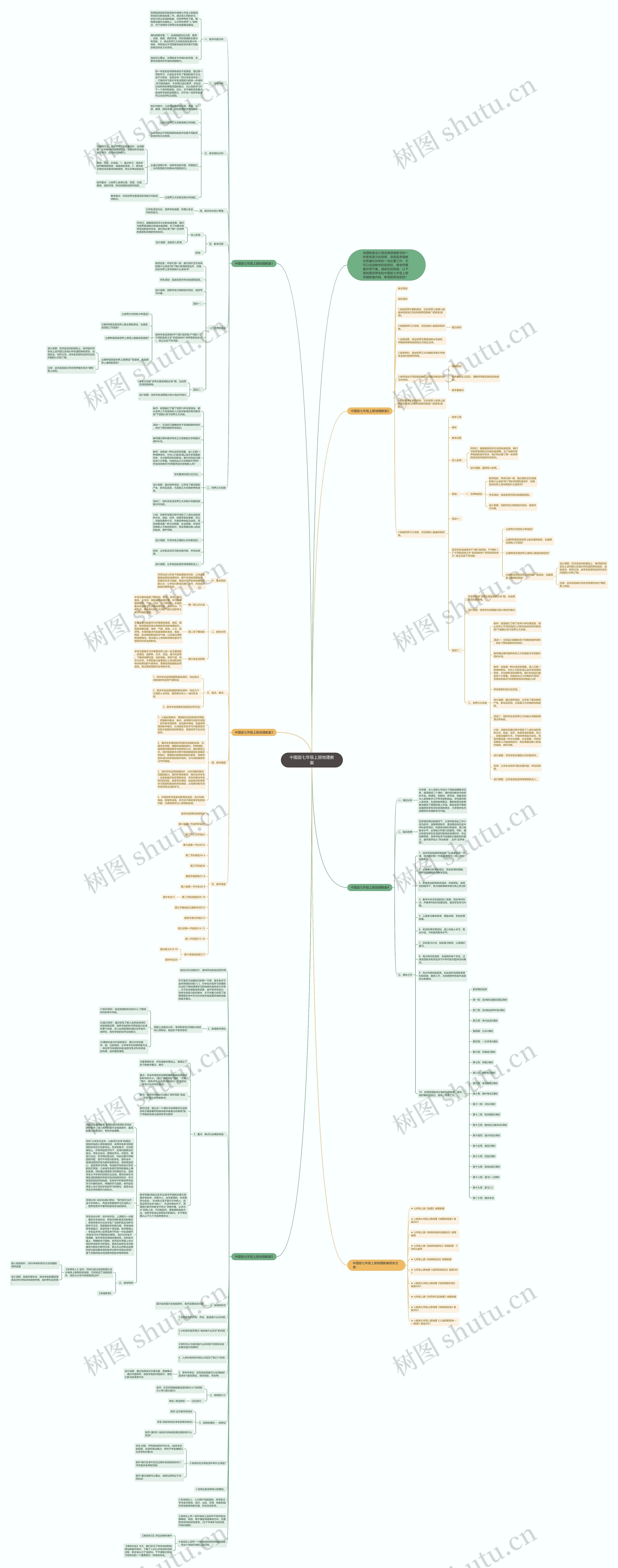 中图版七年级上册地理教案思维导图高清图 中图版七年级上册地理教案思维导图