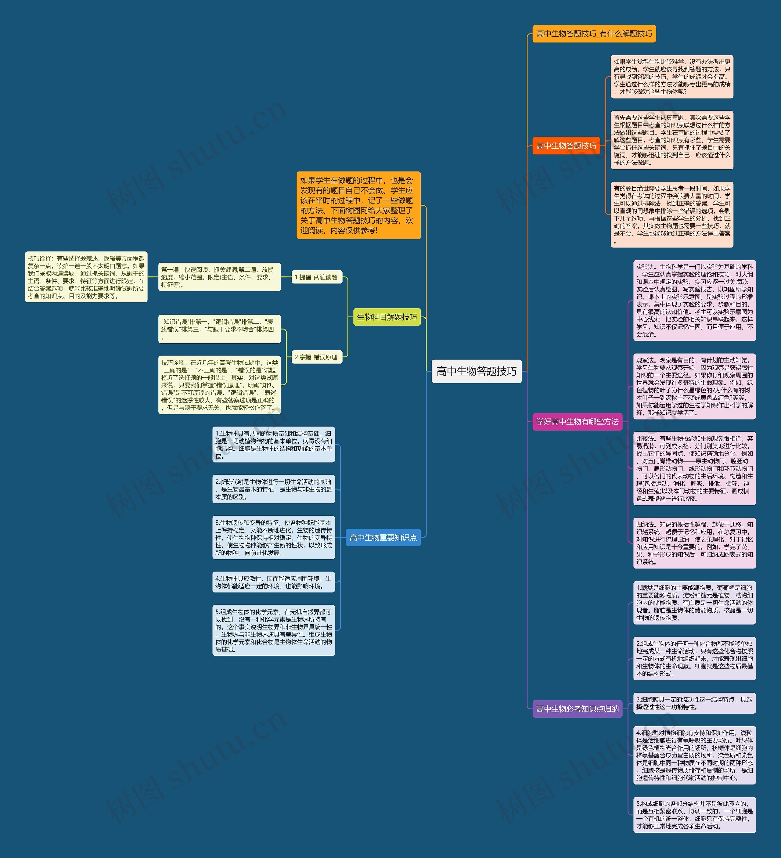 高中生物答题技巧