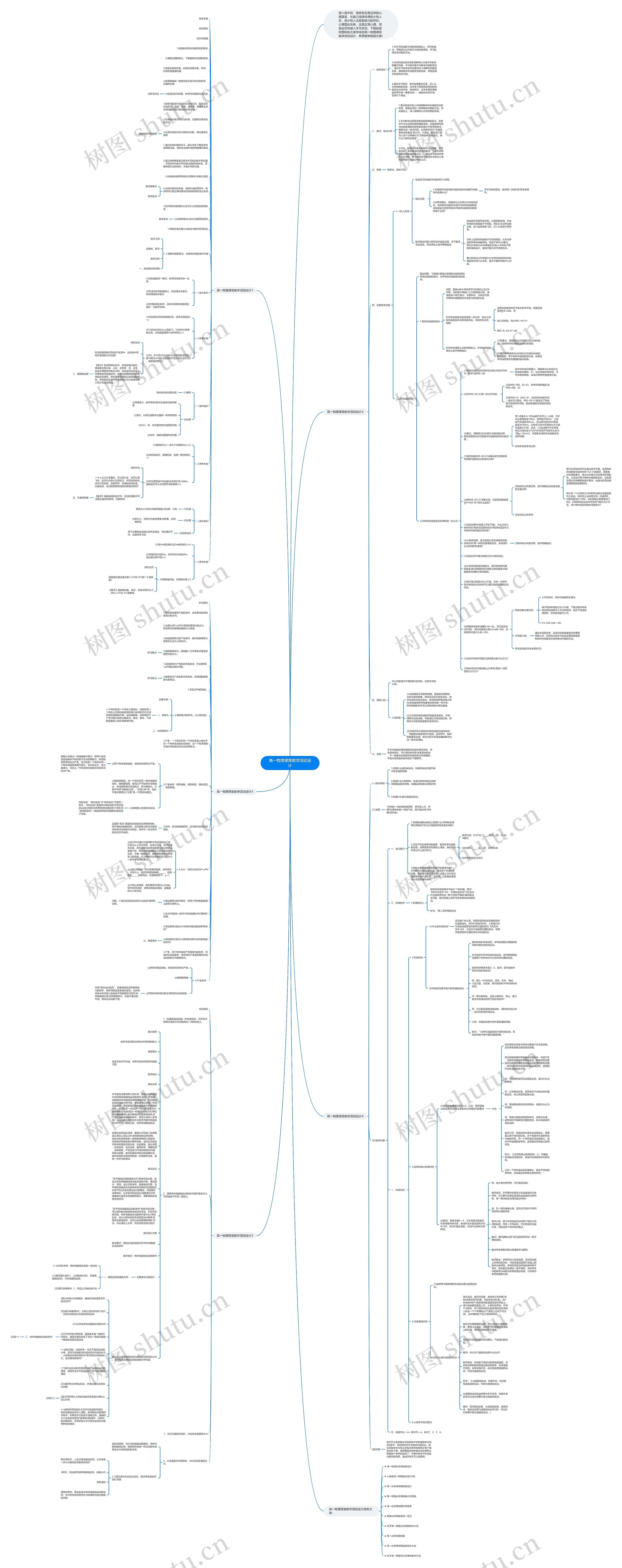 高一物理课堂教学活动设计思维导图
