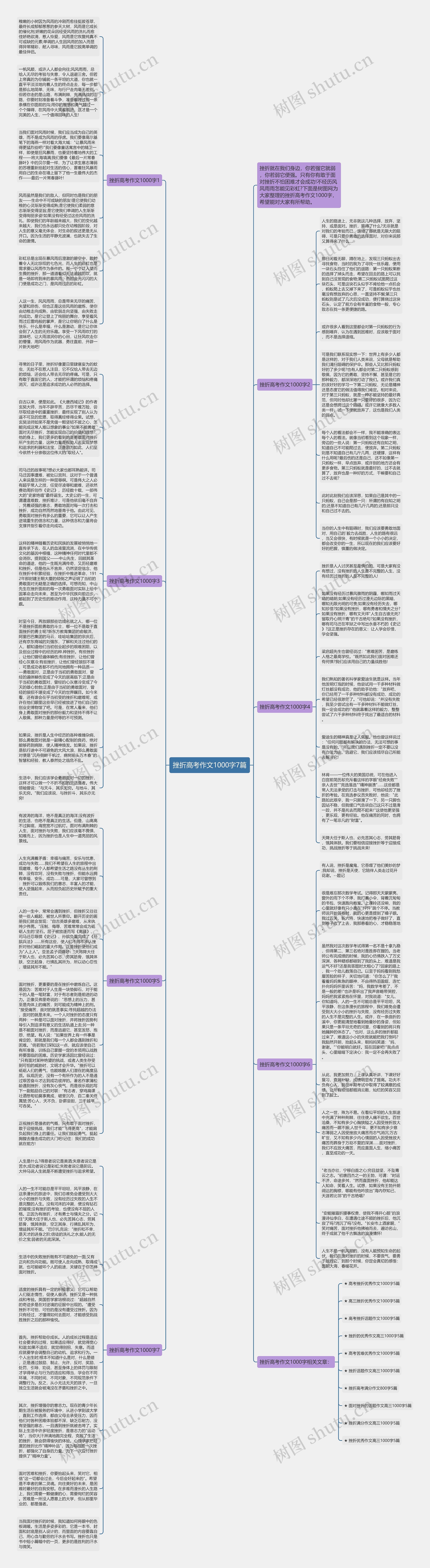 挫折高考作文1000字7篇思维导图