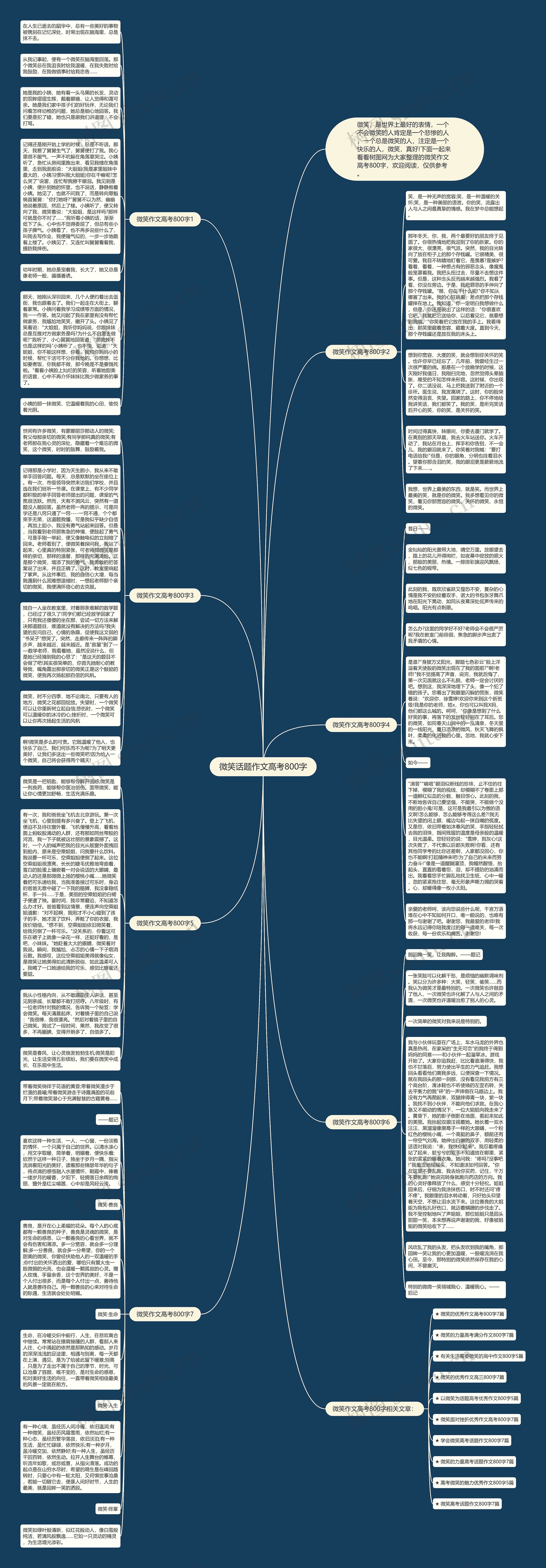 微笑话题作文高考800字思维导图