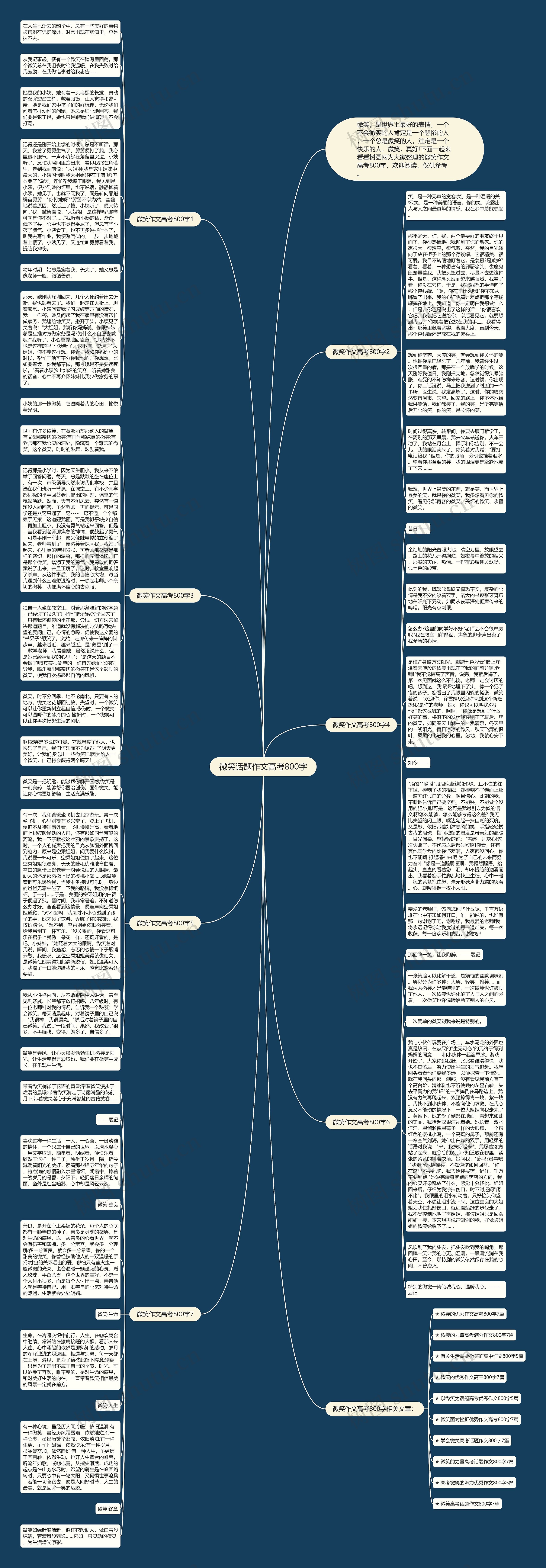 微笑话题作文高考800字思维导图高清图 微笑话题作文高考800字思维导图