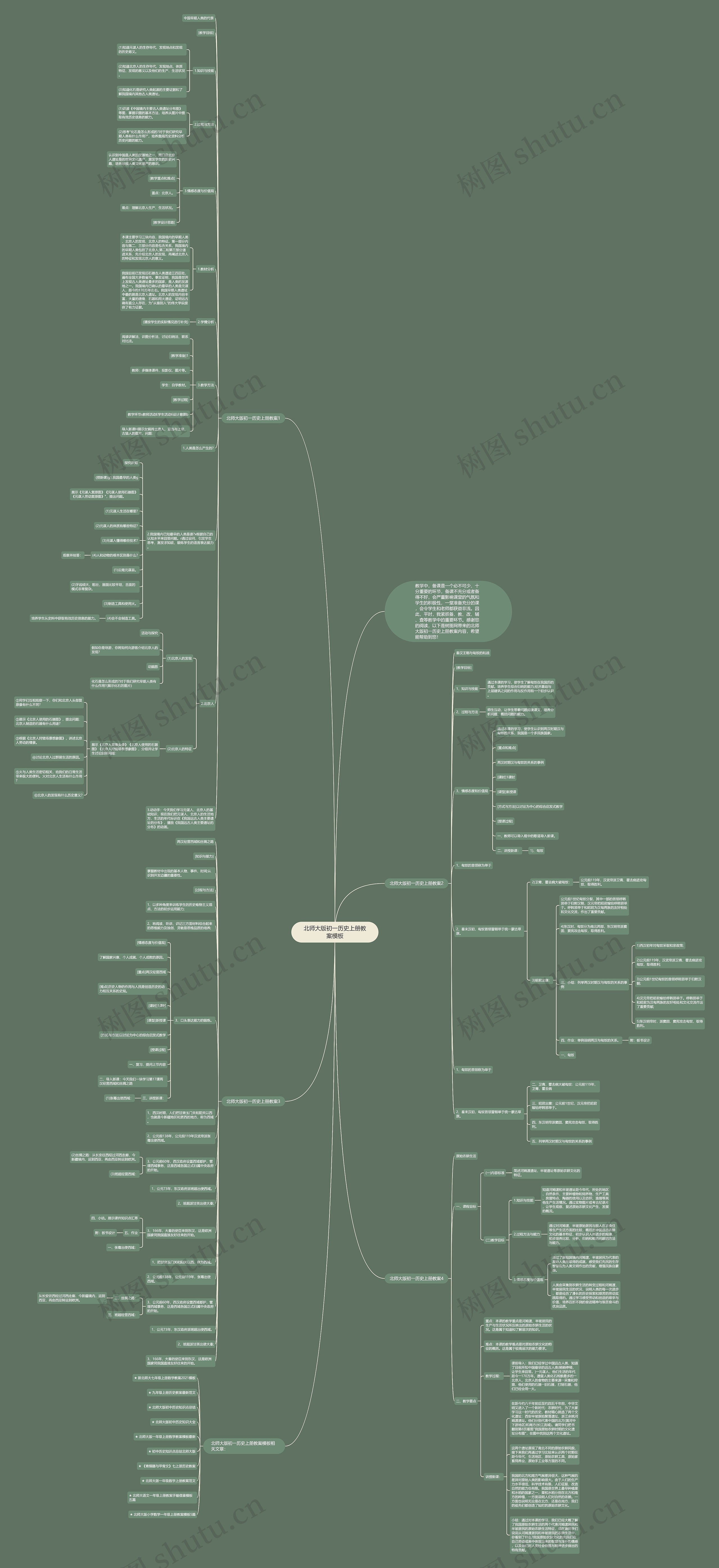 北师大版初一历史上册教案思维导图