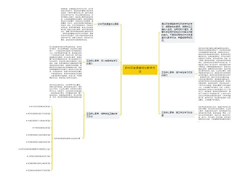 初中历史课堂优化教学方法