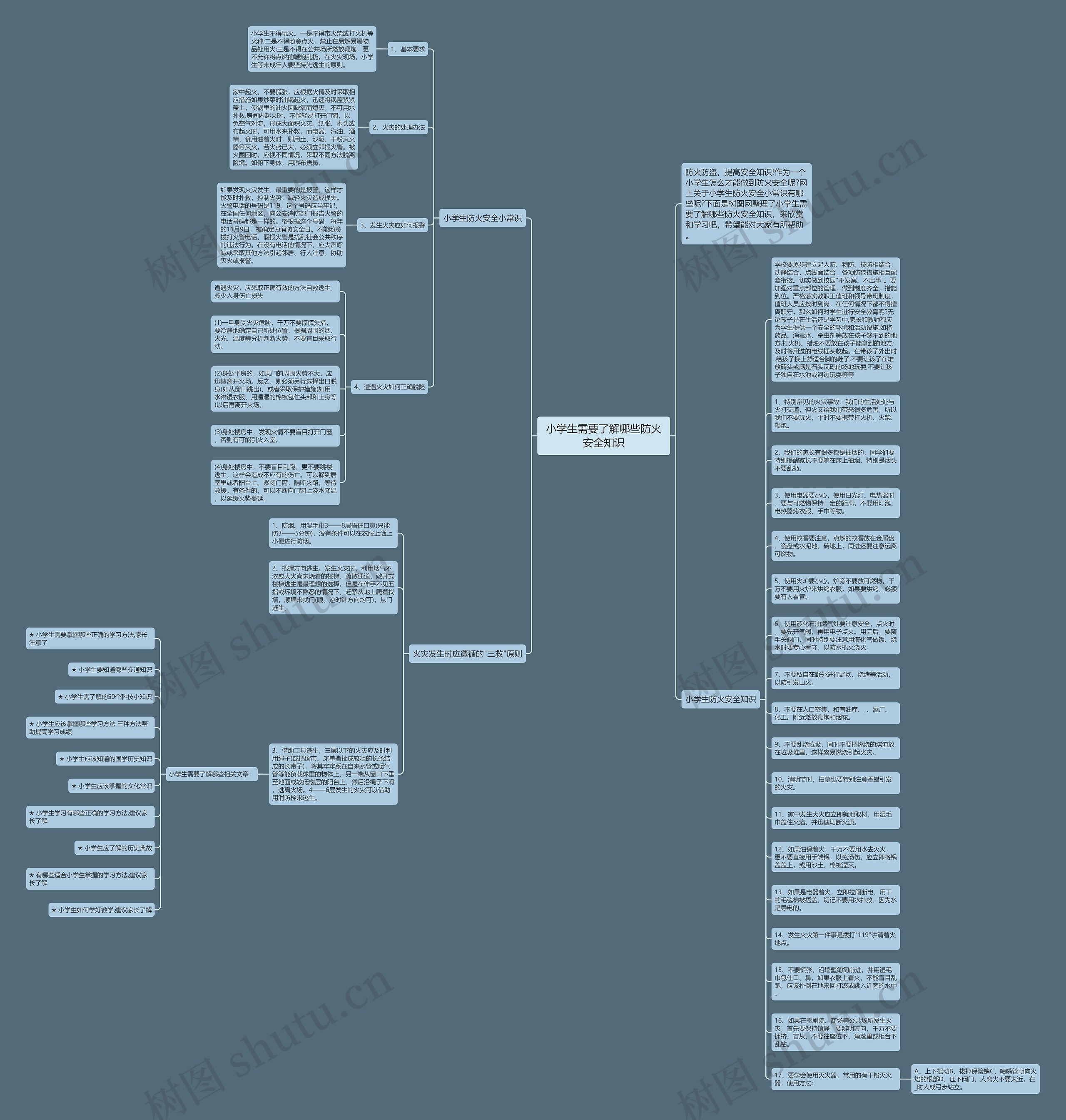 小学生需要了解哪些防火安全知识思维导图