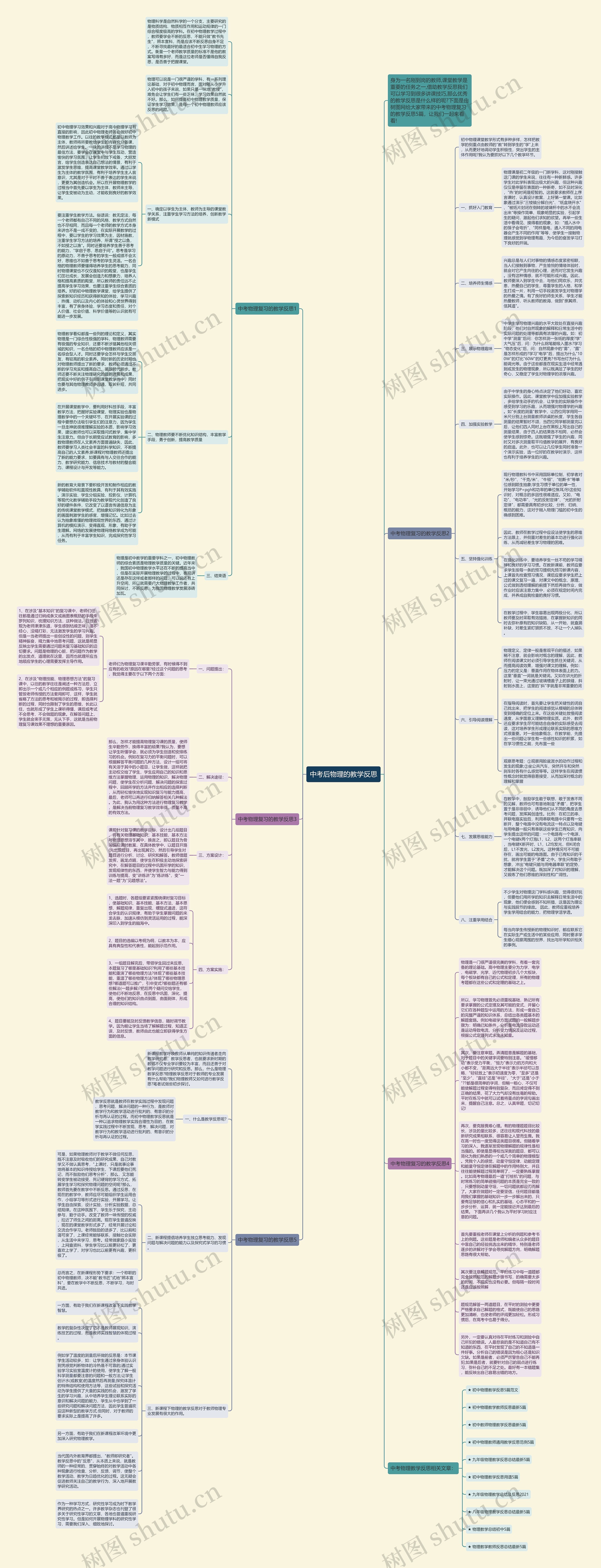 中考后物理的教学反思思维导图