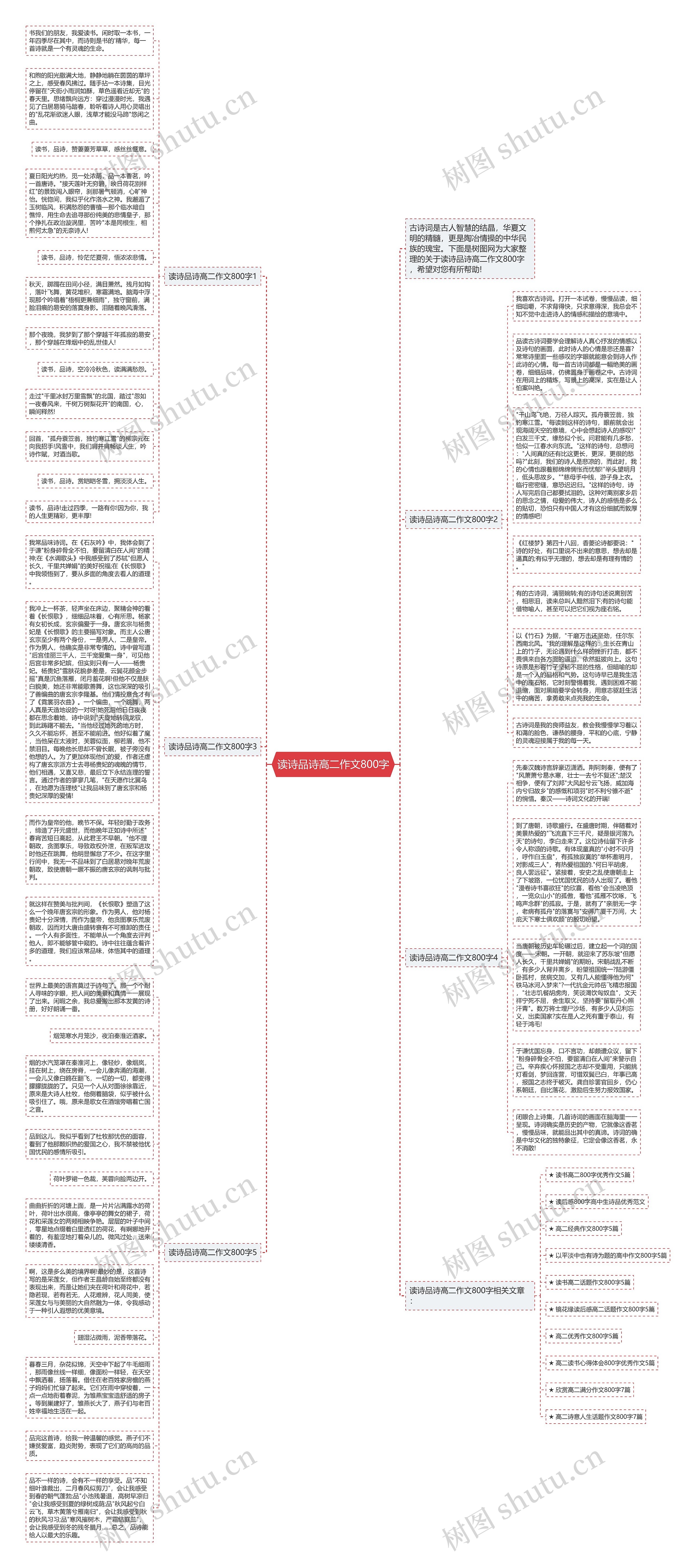 读诗品诗高二作文800字思维导图