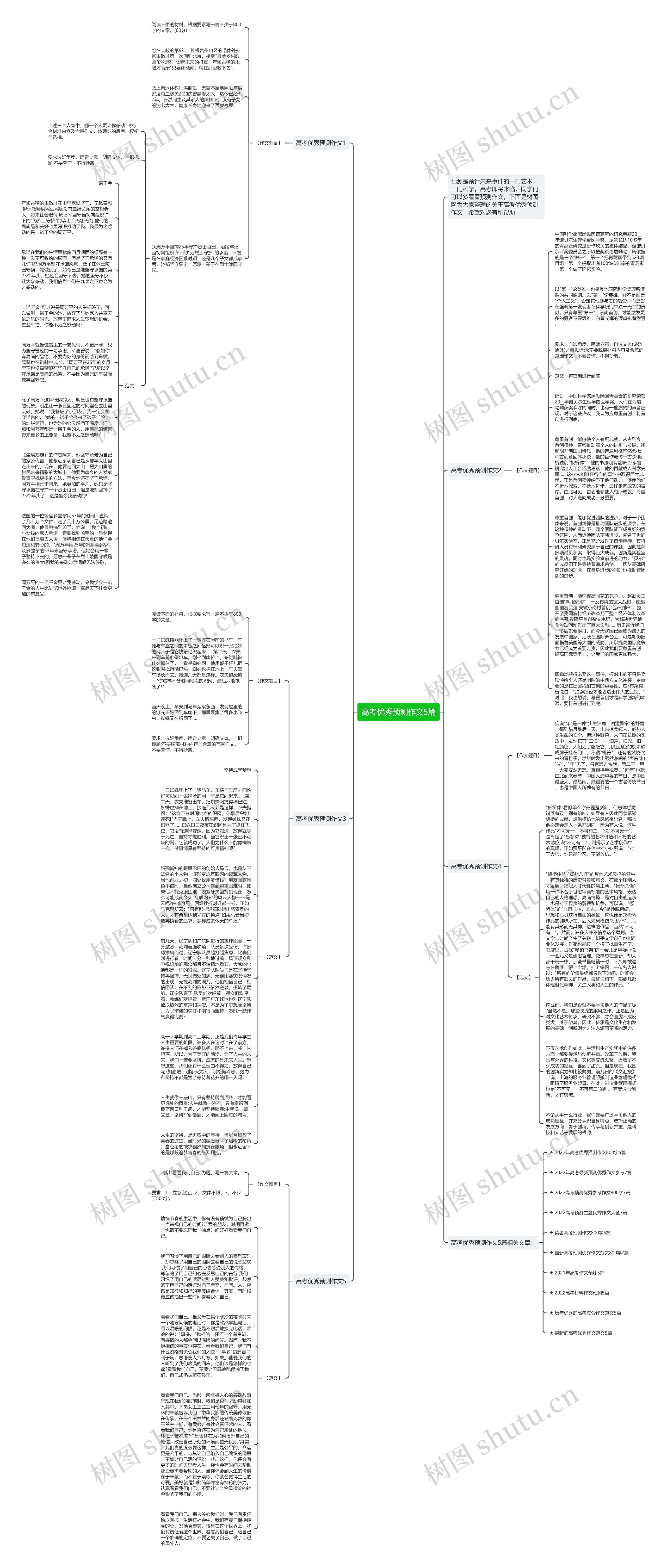 高考优秀预测作文5篇思维导图