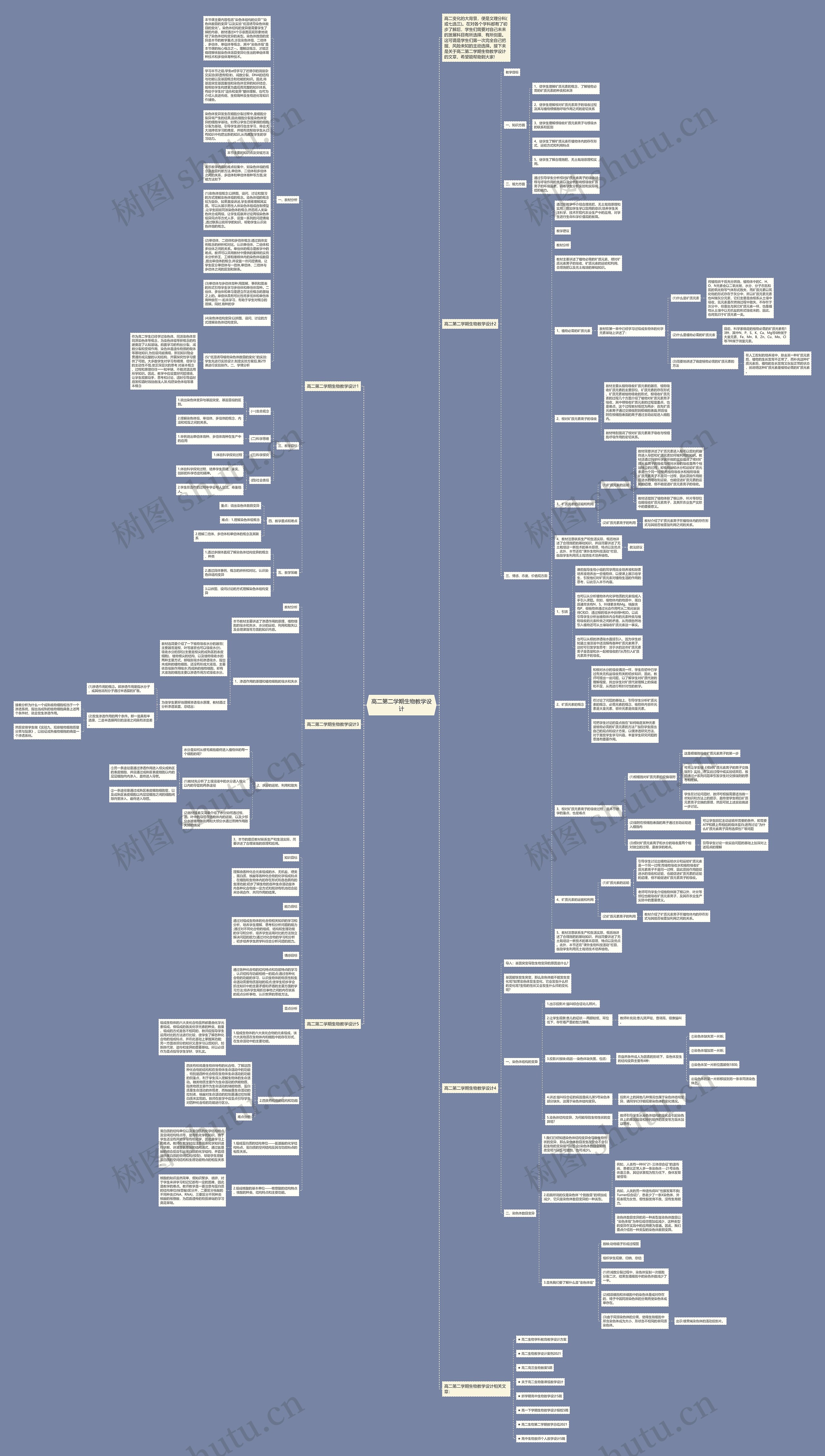 高二第二学期生物教学设计思维导图