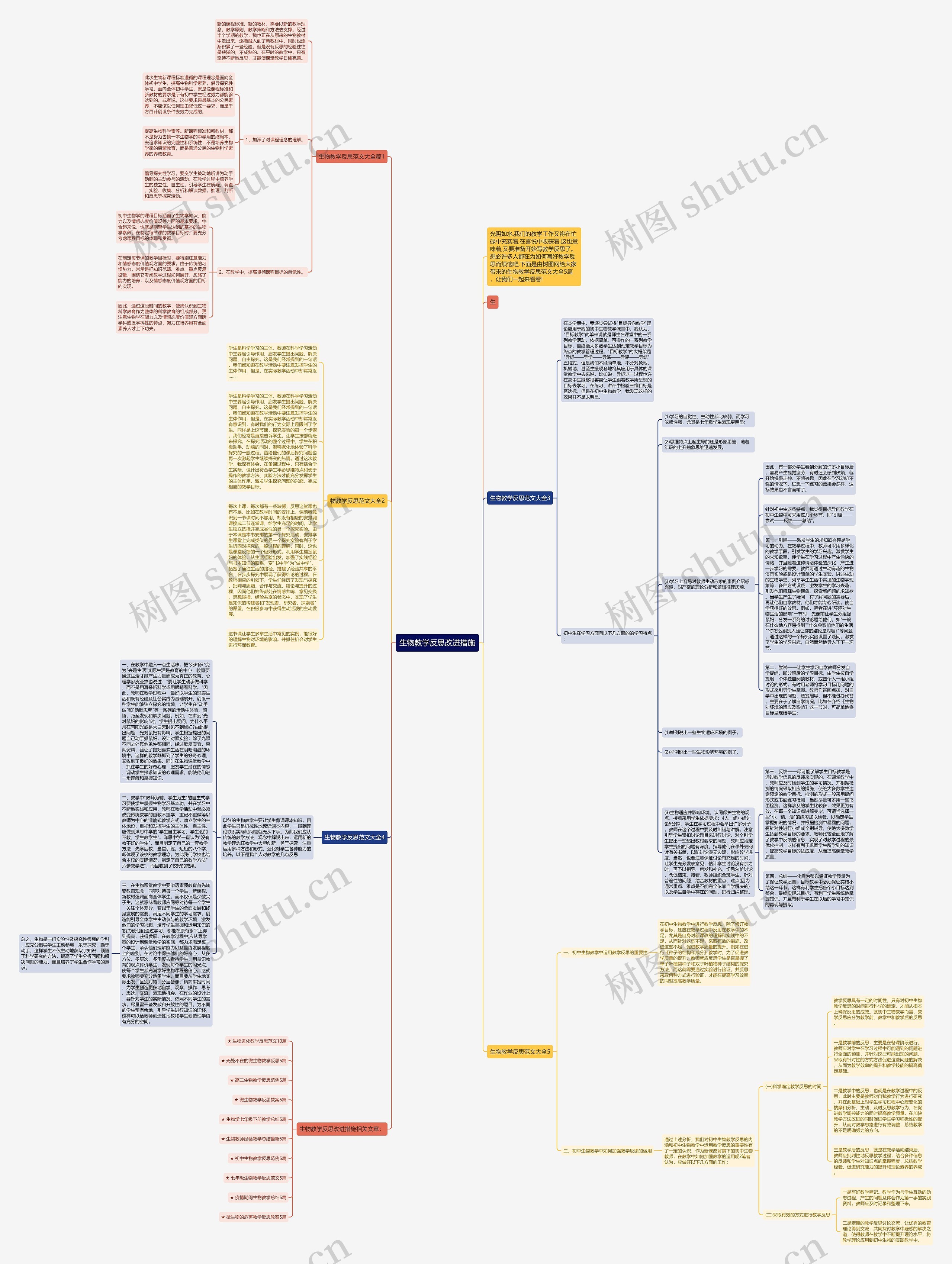 生物教学反思改进措施思维导图