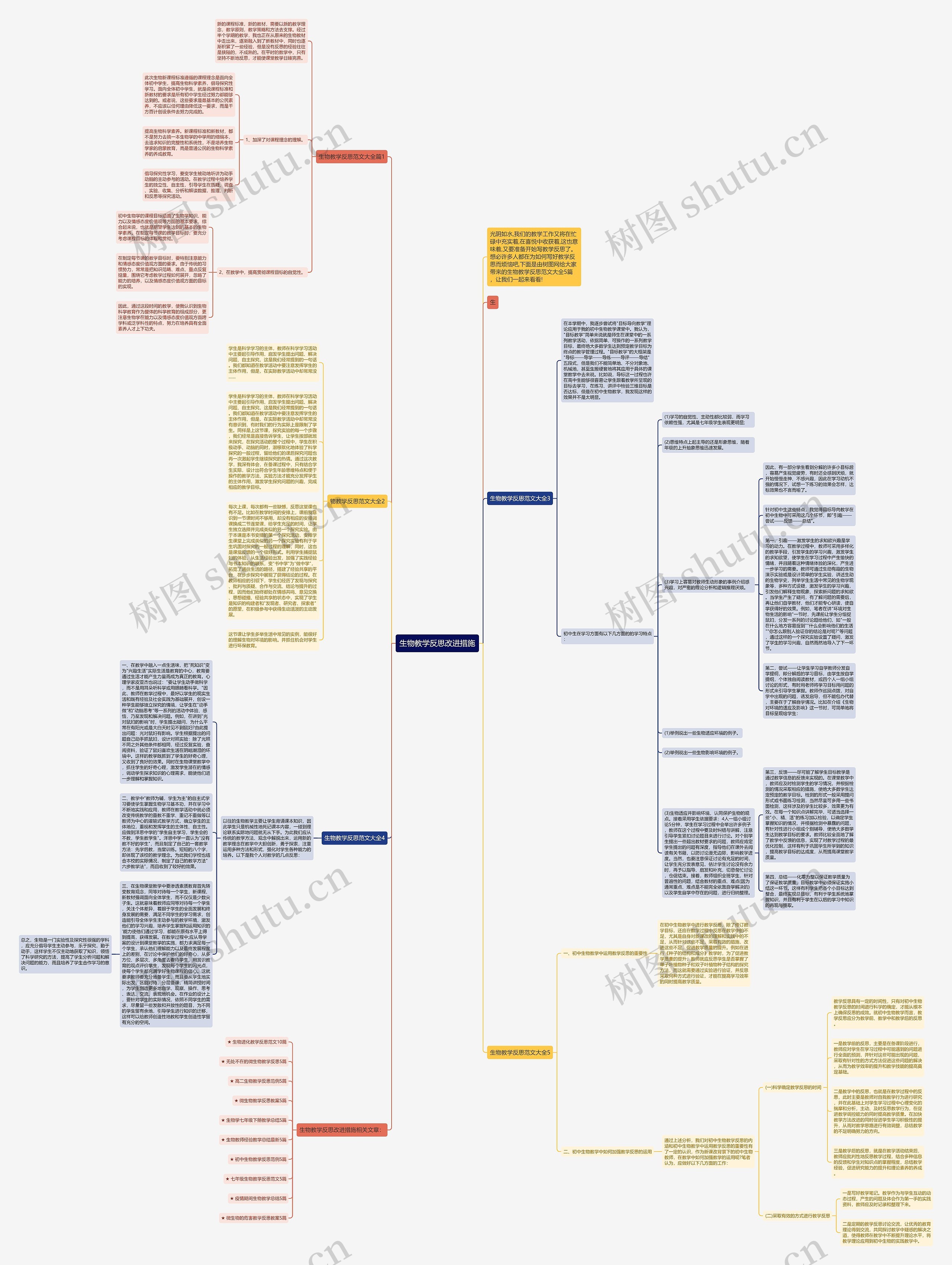 生物教学反思改进措施思维导图高清图 生物教学反思改进措施思维导图
