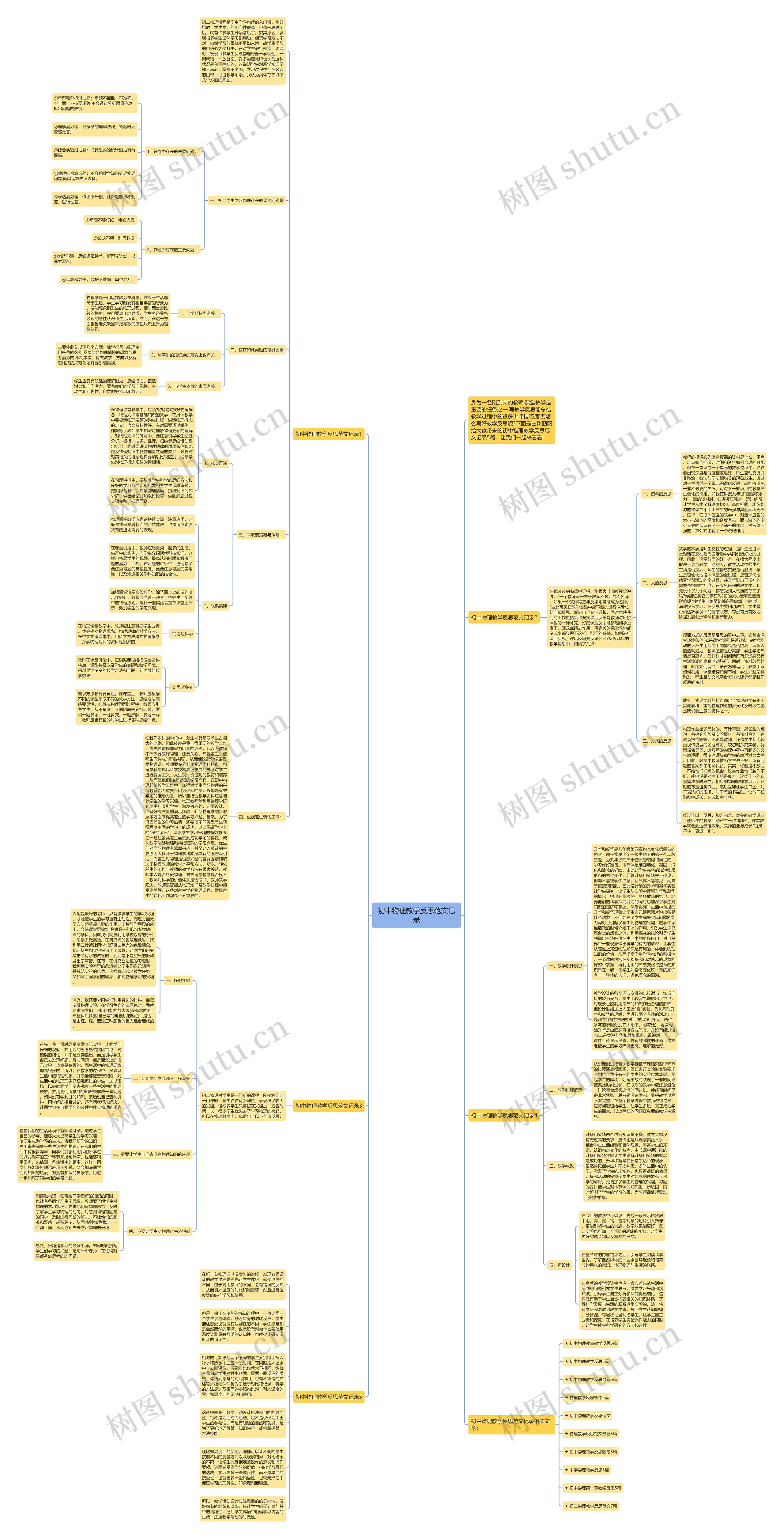 初中物理教学反思范文记录思维导图