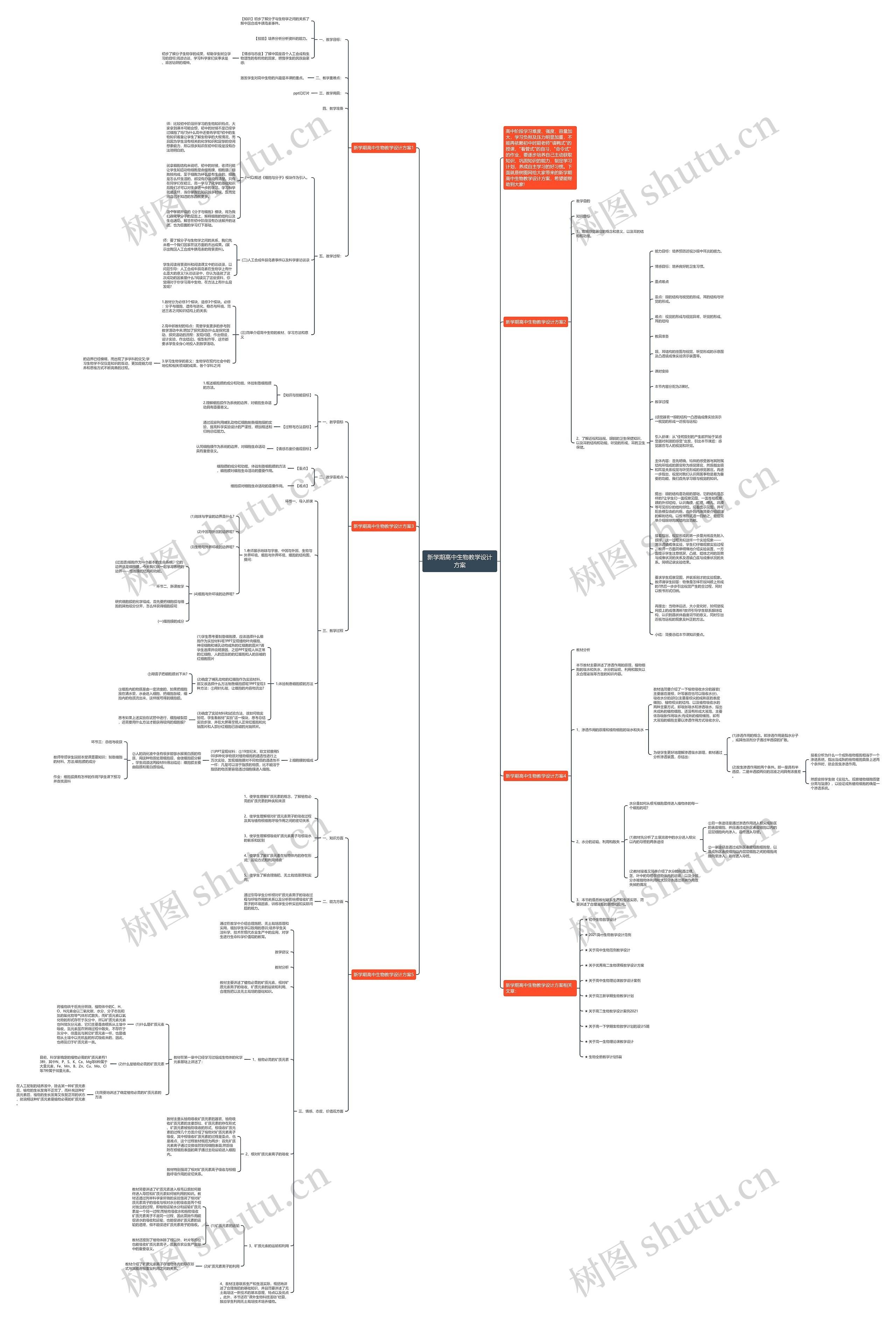 新学期高中生物教学设计方案思维导图