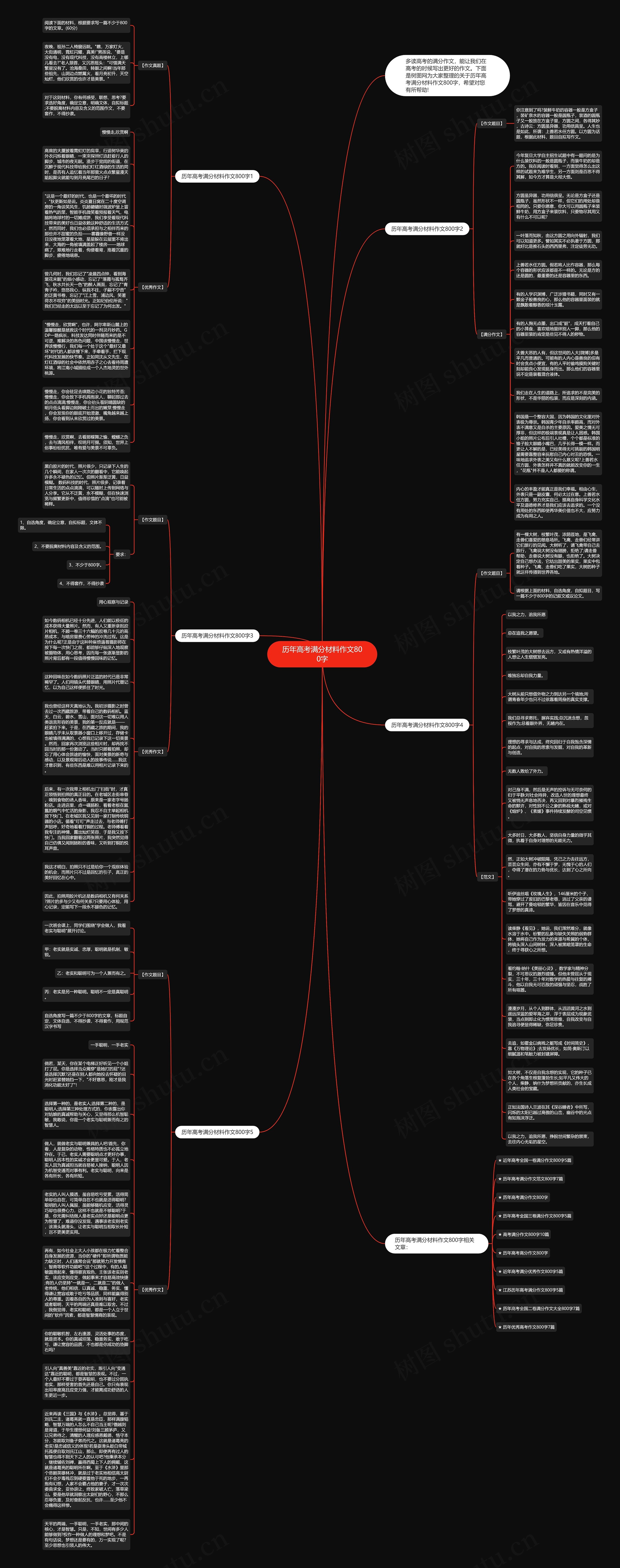 历年高考满分材料作文800字思维导图
