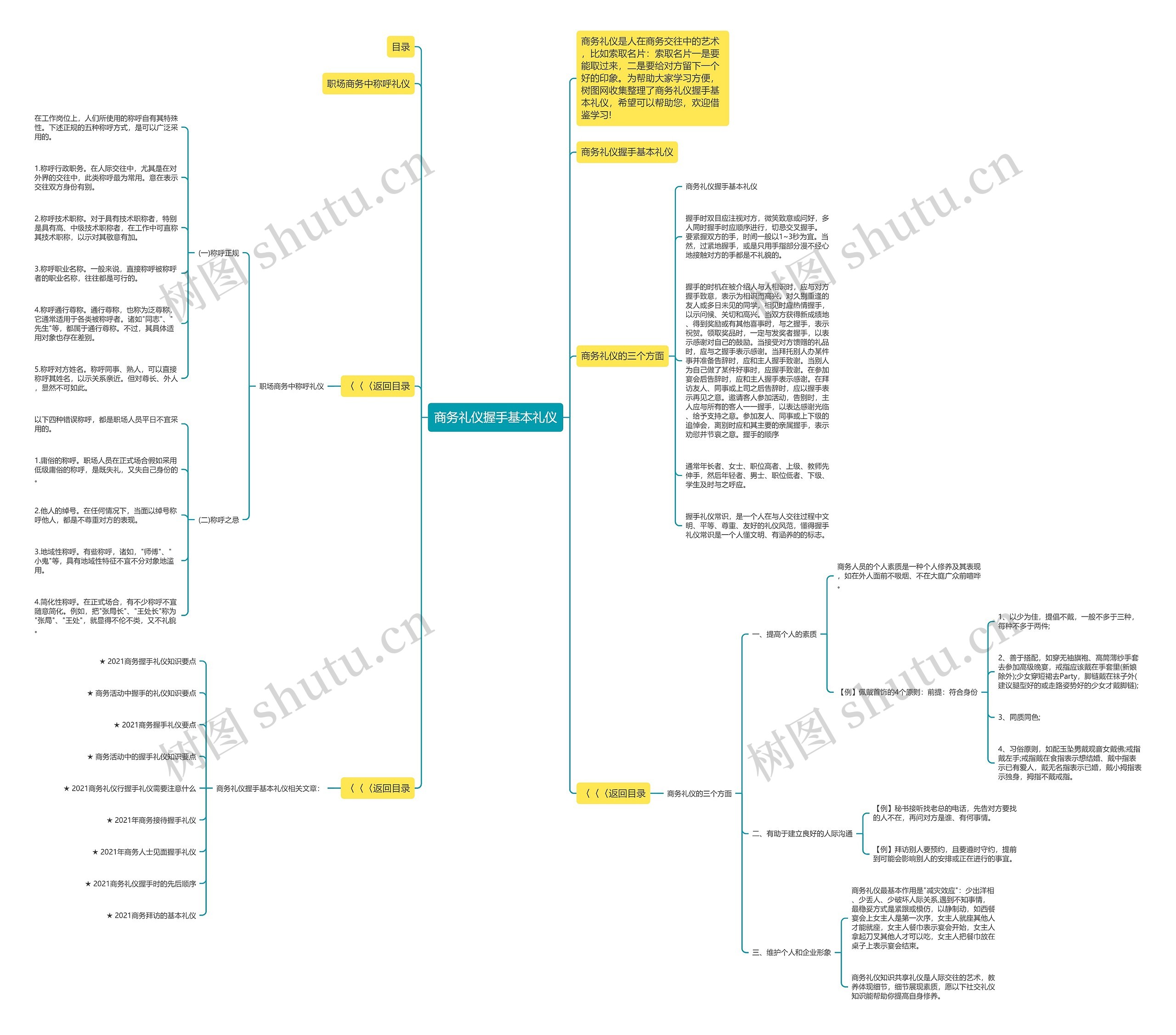 商务礼仪握手基本礼仪思维导图高清图 商务礼仪握手基本礼仪思维导图