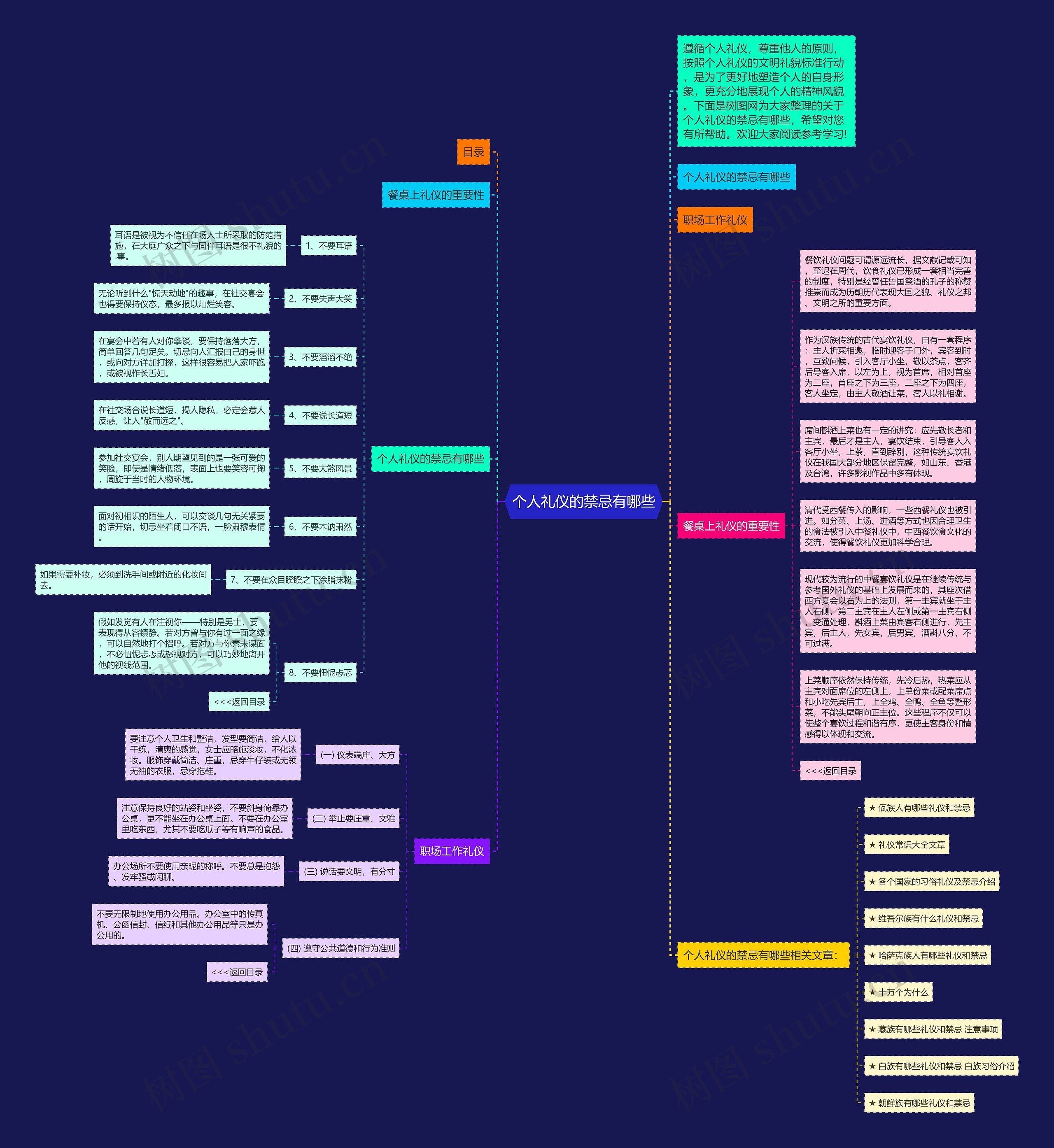 个人礼仪的禁忌有哪些思维导图