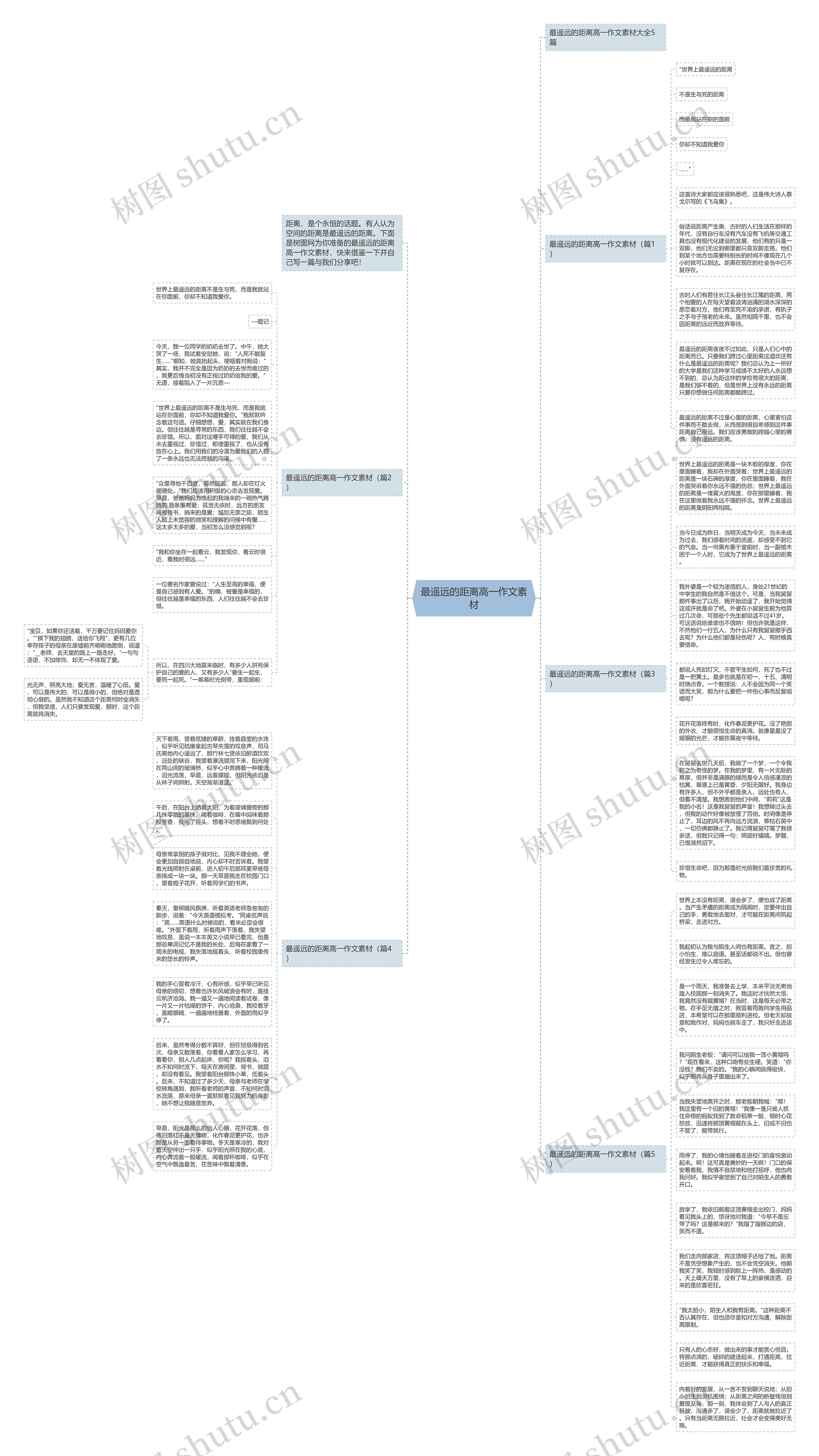 最遥远的距离高一作文素材思维导图高清图 最遥远的距离高一作文素材思维导图
