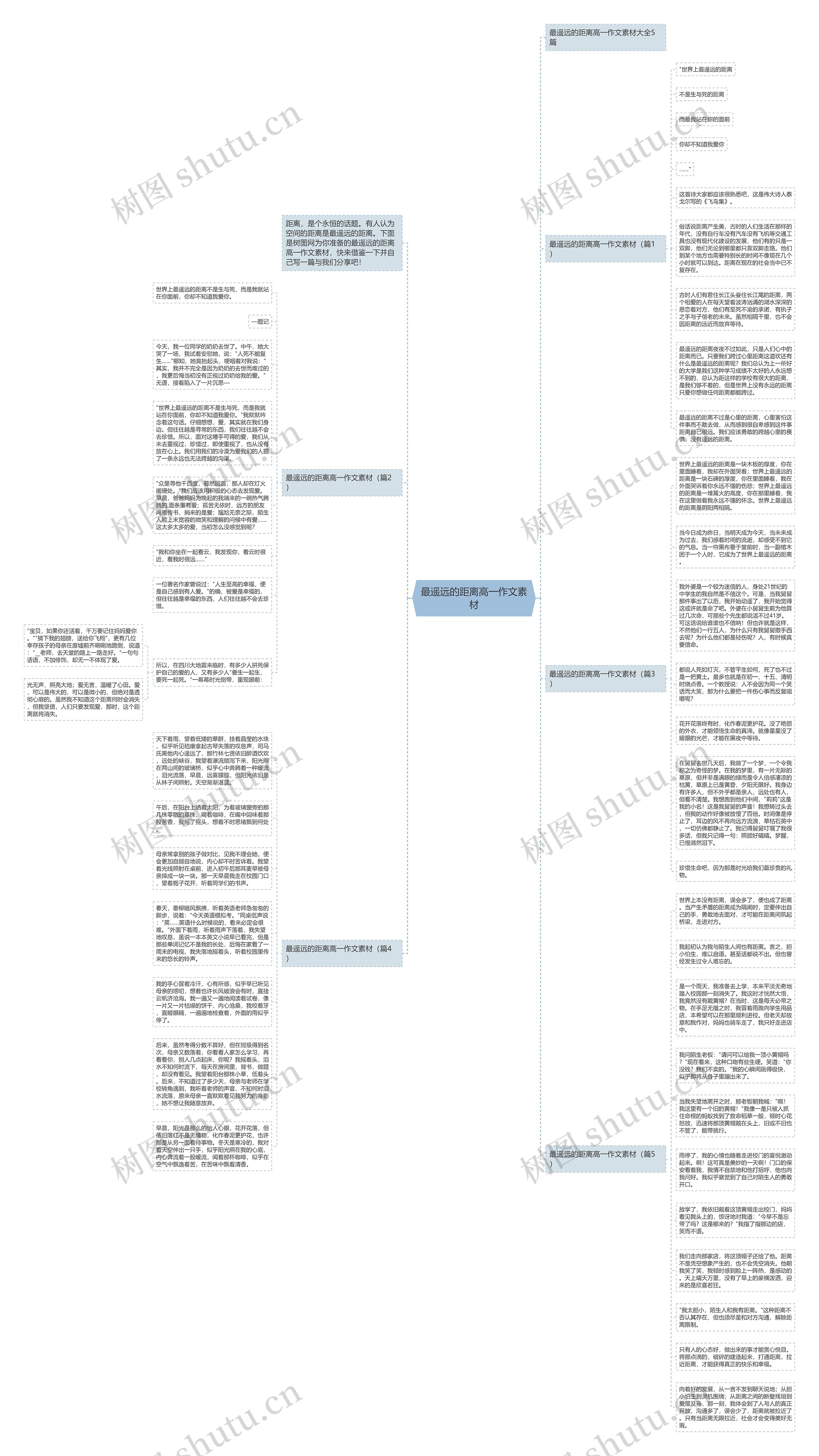 最遥远的距离高一作文素材思维导图