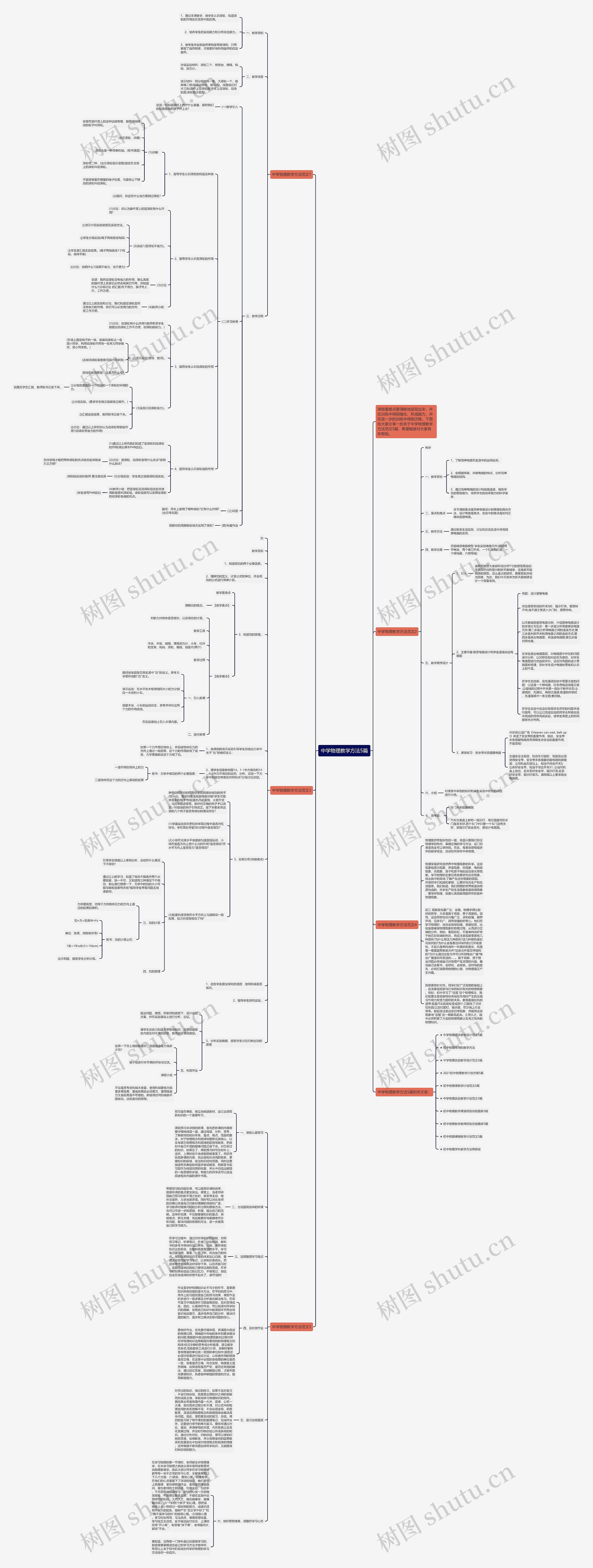 中学物理教学方法5篇思维导图