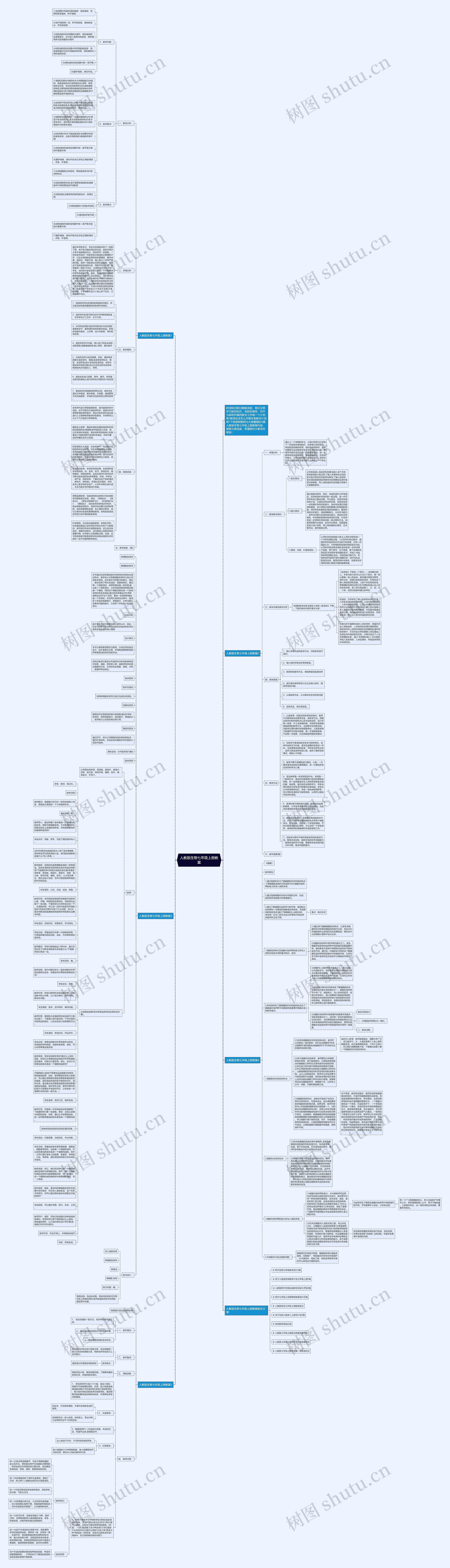 人教版生物七年级上册教案思维导图高清图 人教版生物七年级上册教案思维导图
