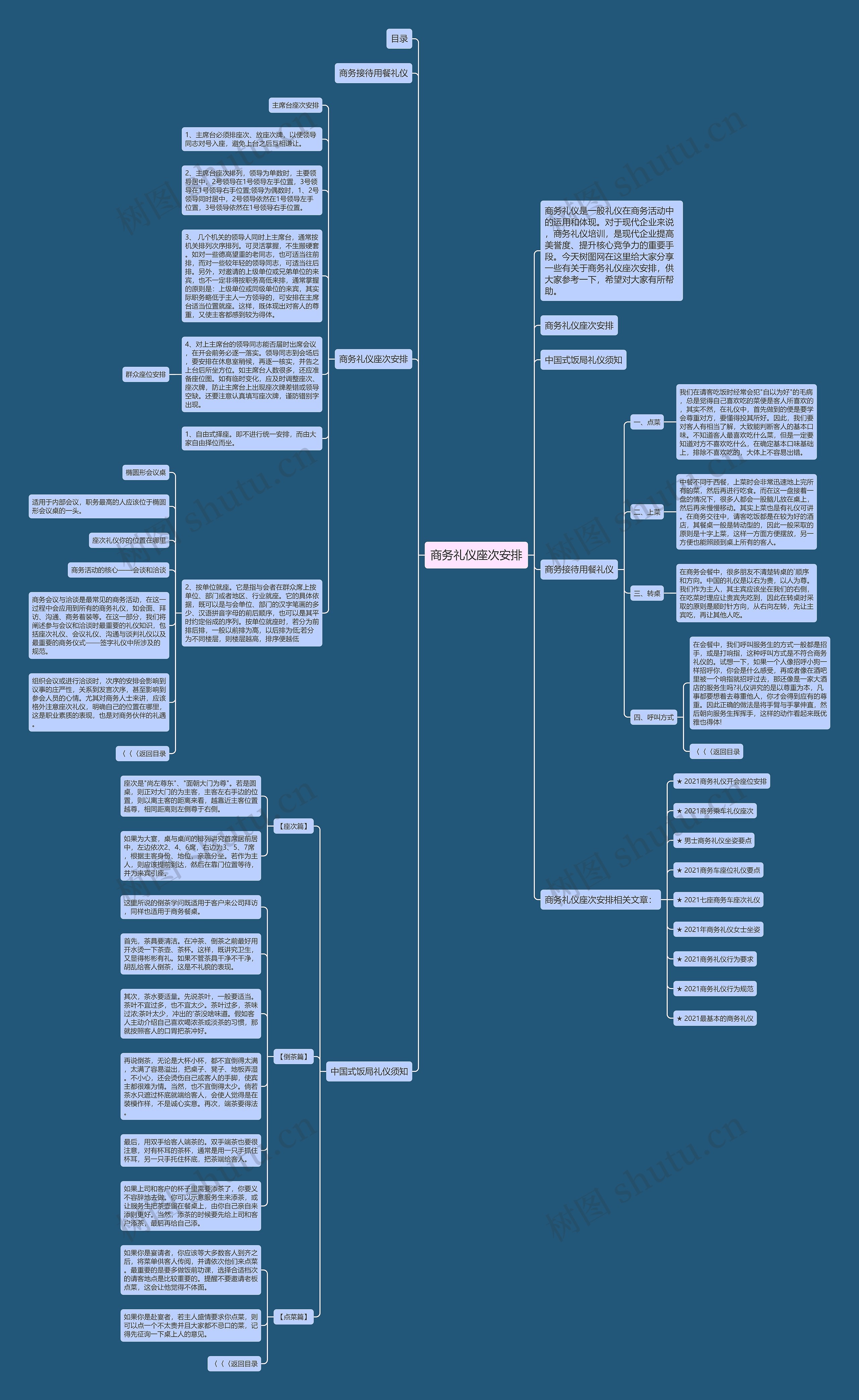 商务礼仪座次安排思维导图