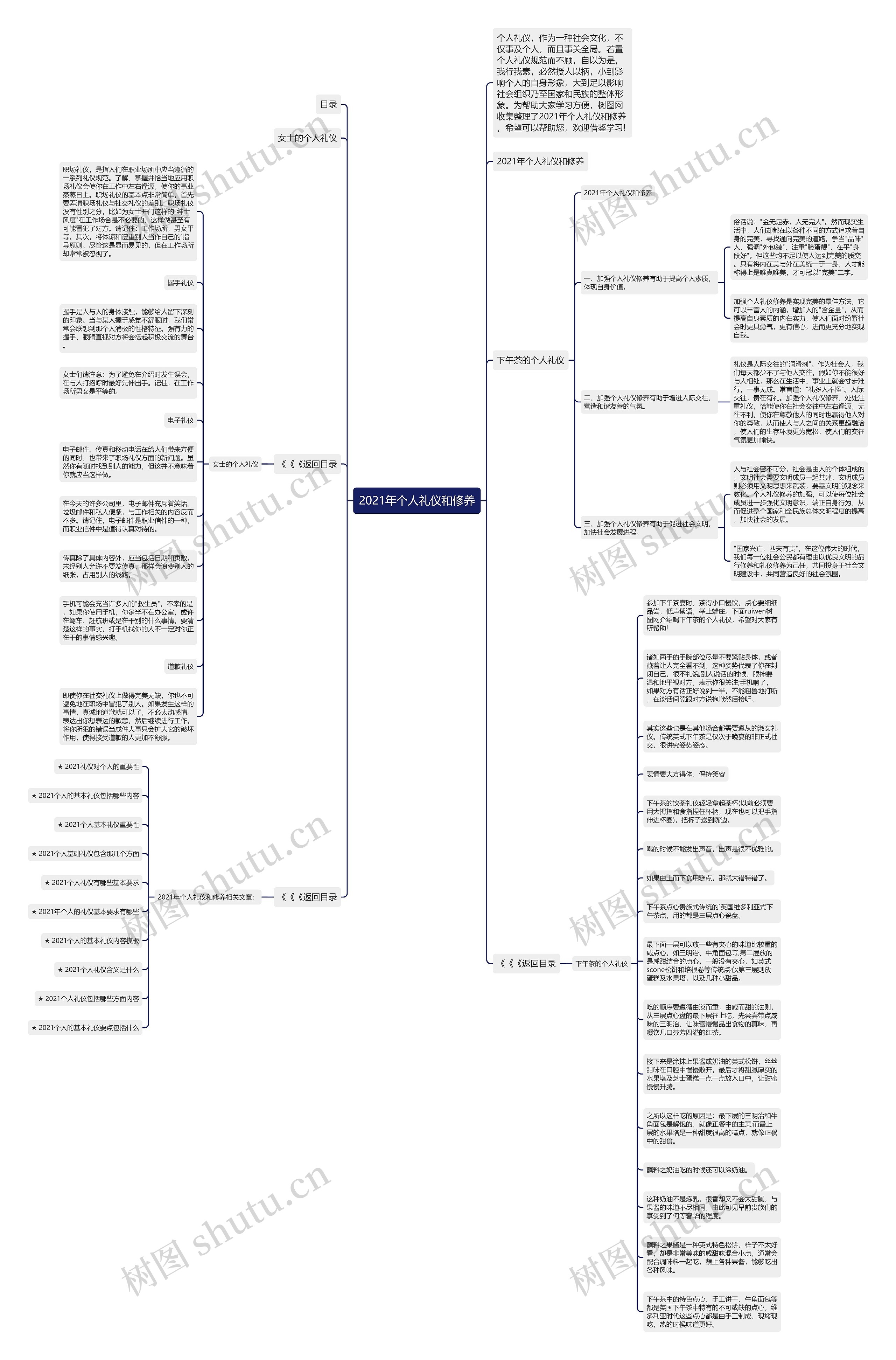 2021年个人礼仪和修养思维导图